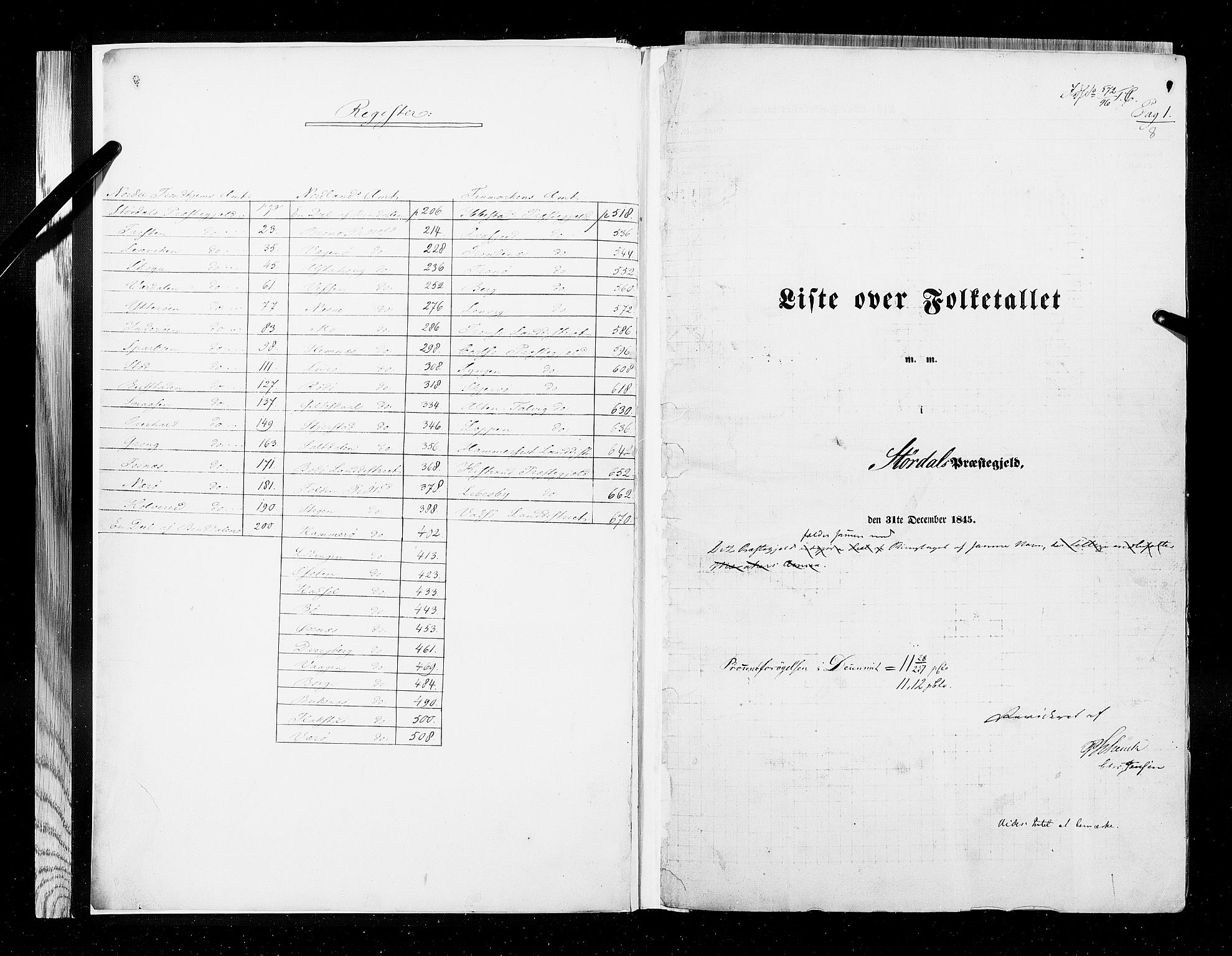 RA, Census 1845, vol. 9A: Nordre Trondhjems amt, 1845, p. 1