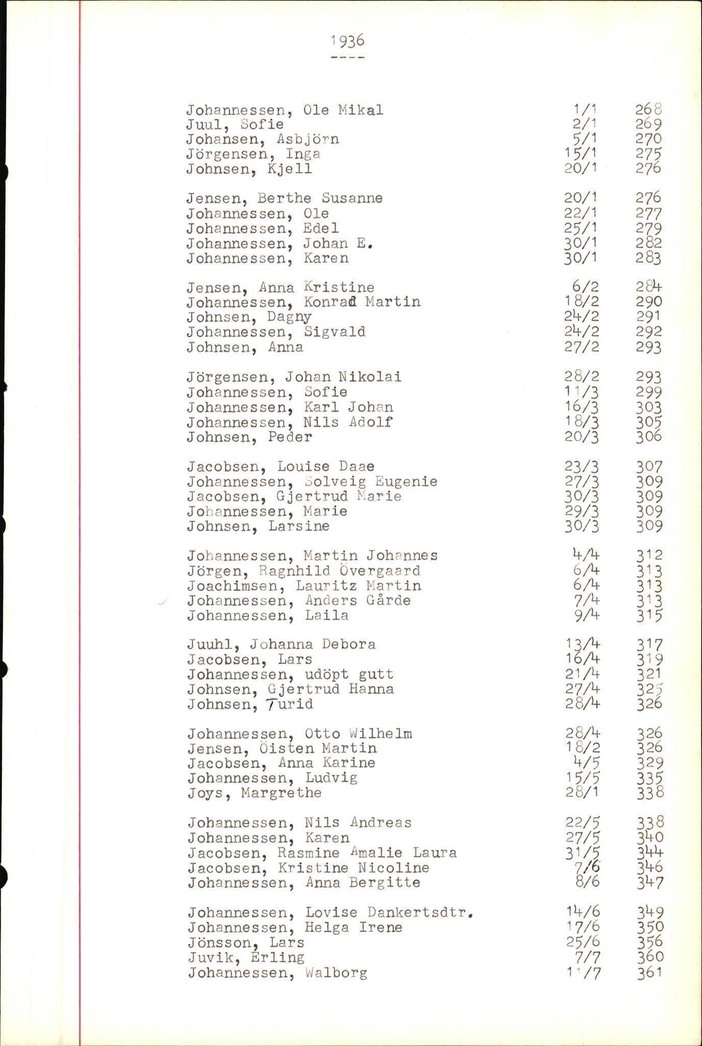 Byfogd og Byskriver i Bergen, SAB/A-3401/06/06Nb/L0004: Register til dødsfalljournaler, 1928-1941, p. 205