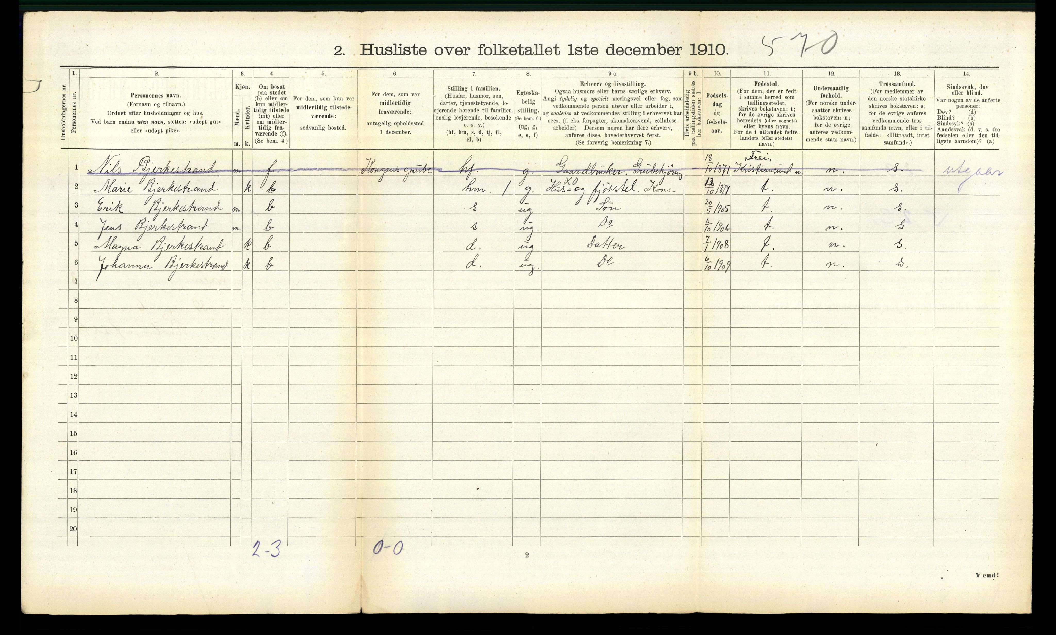 RA, 1910 census for Ålen, 1910, p. 236