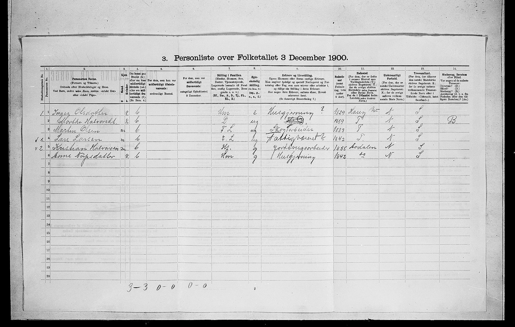 RA, 1900 census for Ådal, 1900, p. 60