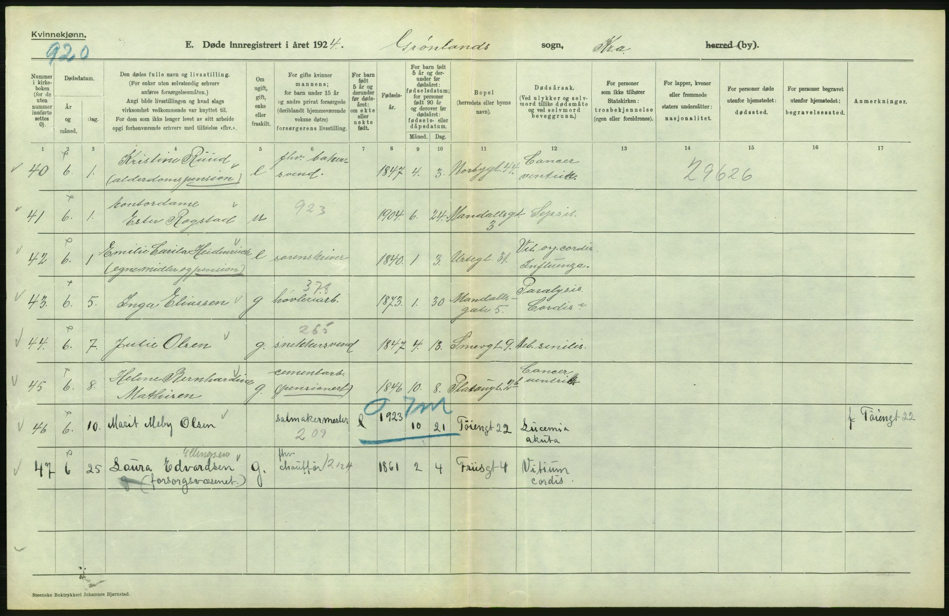 Statistisk sentralbyrå, Sosiodemografiske emner, Befolkning, AV/RA-S-2228/D/Df/Dfc/Dfcd/L0009: Kristiania: Døde kvinner, dødfødte, 1924, p. 306