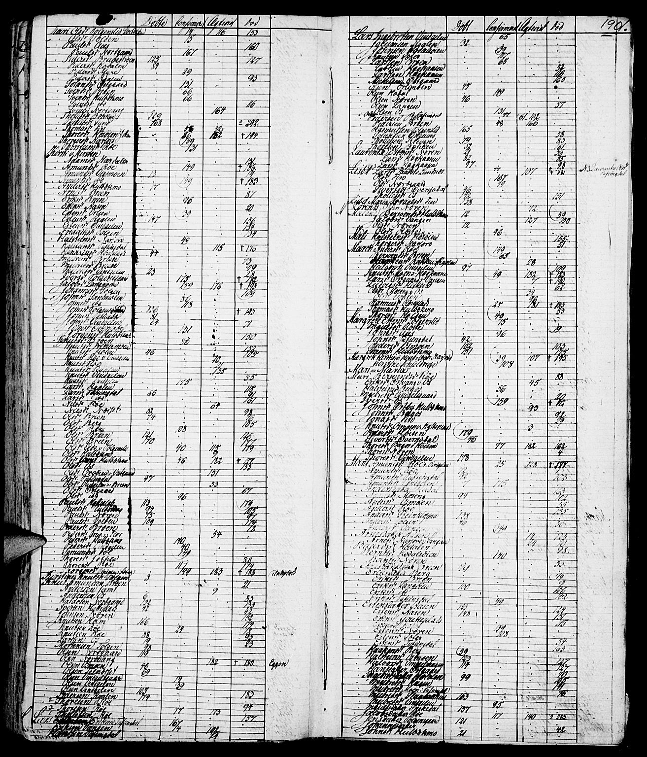 Tolga prestekontor, AV/SAH-PREST-062/K/L0002: Parish register (official) no. 2, 1768-1786, p. 190