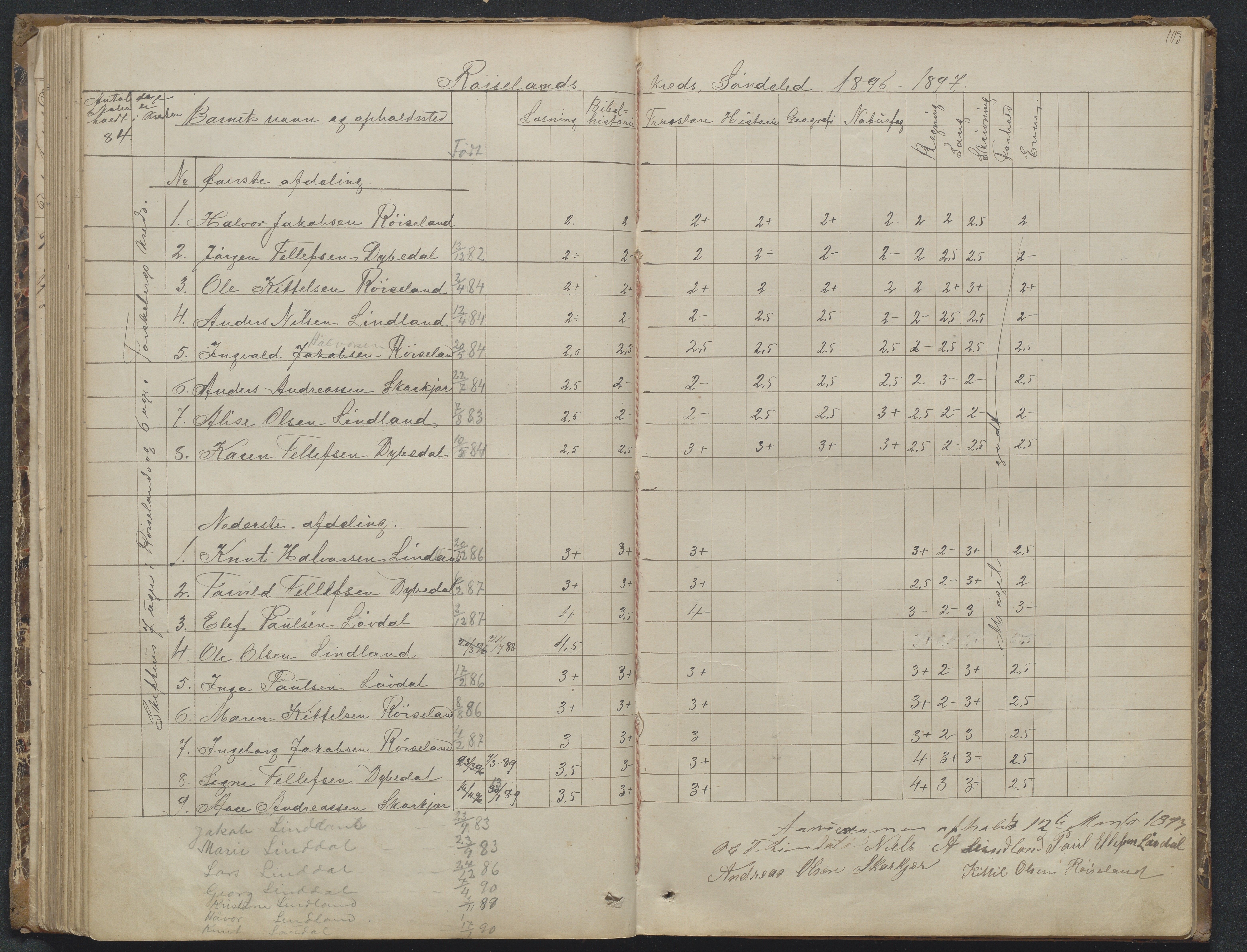 Søndeled kommune, AAKS/KA0913-PK/1/05/05f/L0023: Skoleprotokoll, 1862-1914, p. 103