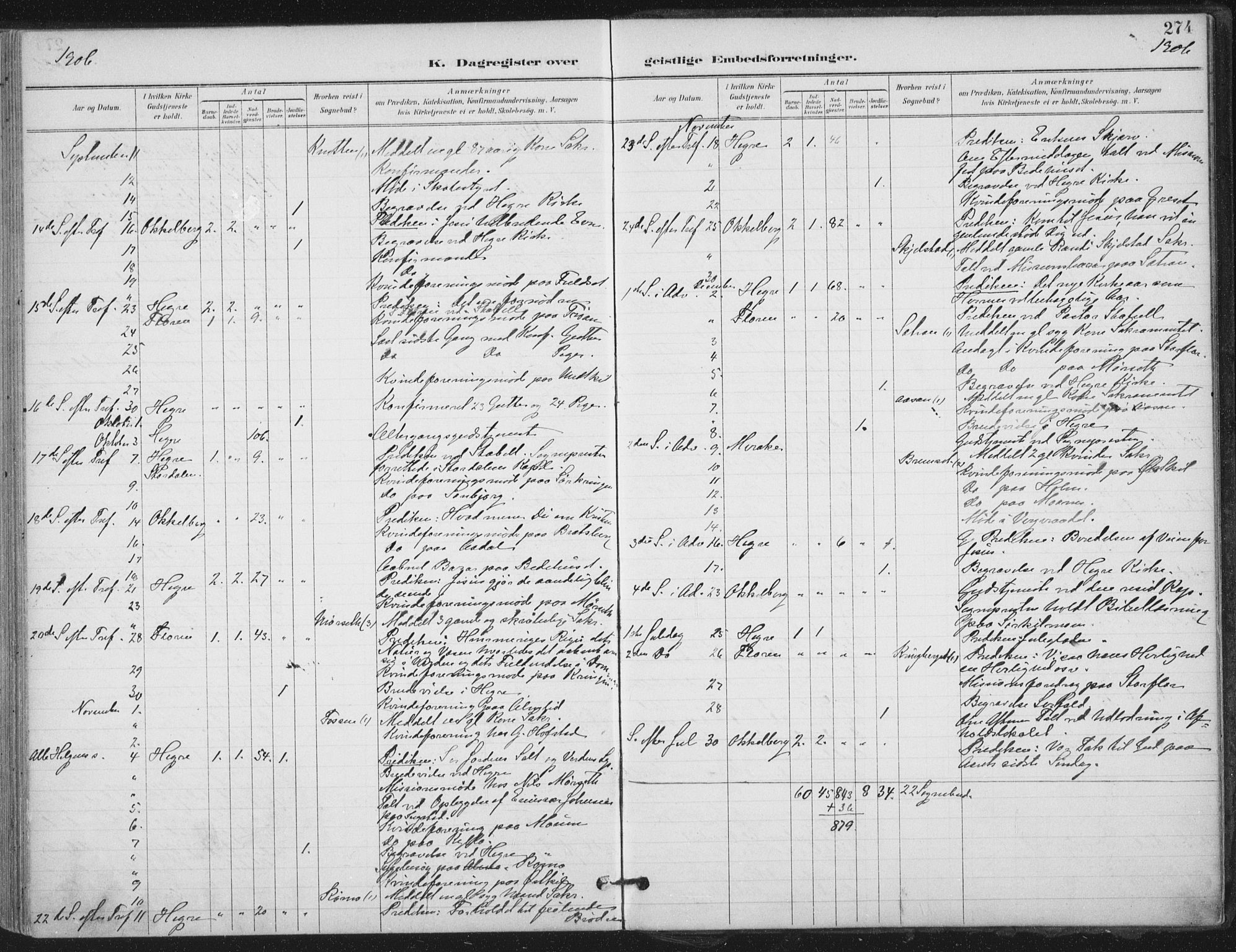 Ministerialprotokoller, klokkerbøker og fødselsregistre - Nord-Trøndelag, SAT/A-1458/703/L0031: Parish register (official) no. 703A04, 1893-1914, p. 274