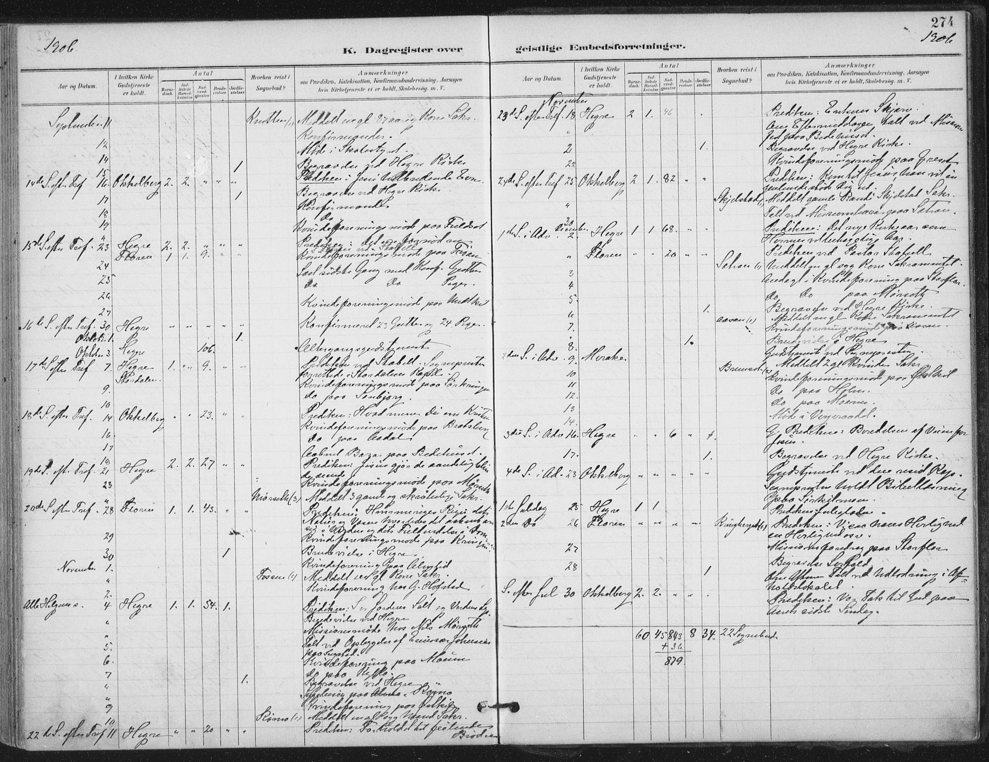 Ministerialprotokoller, klokkerbøker og fødselsregistre - Nord-Trøndelag, AV/SAT-A-1458/703/L0031: Parish register (official) no. 703A04, 1893-1914, p. 274