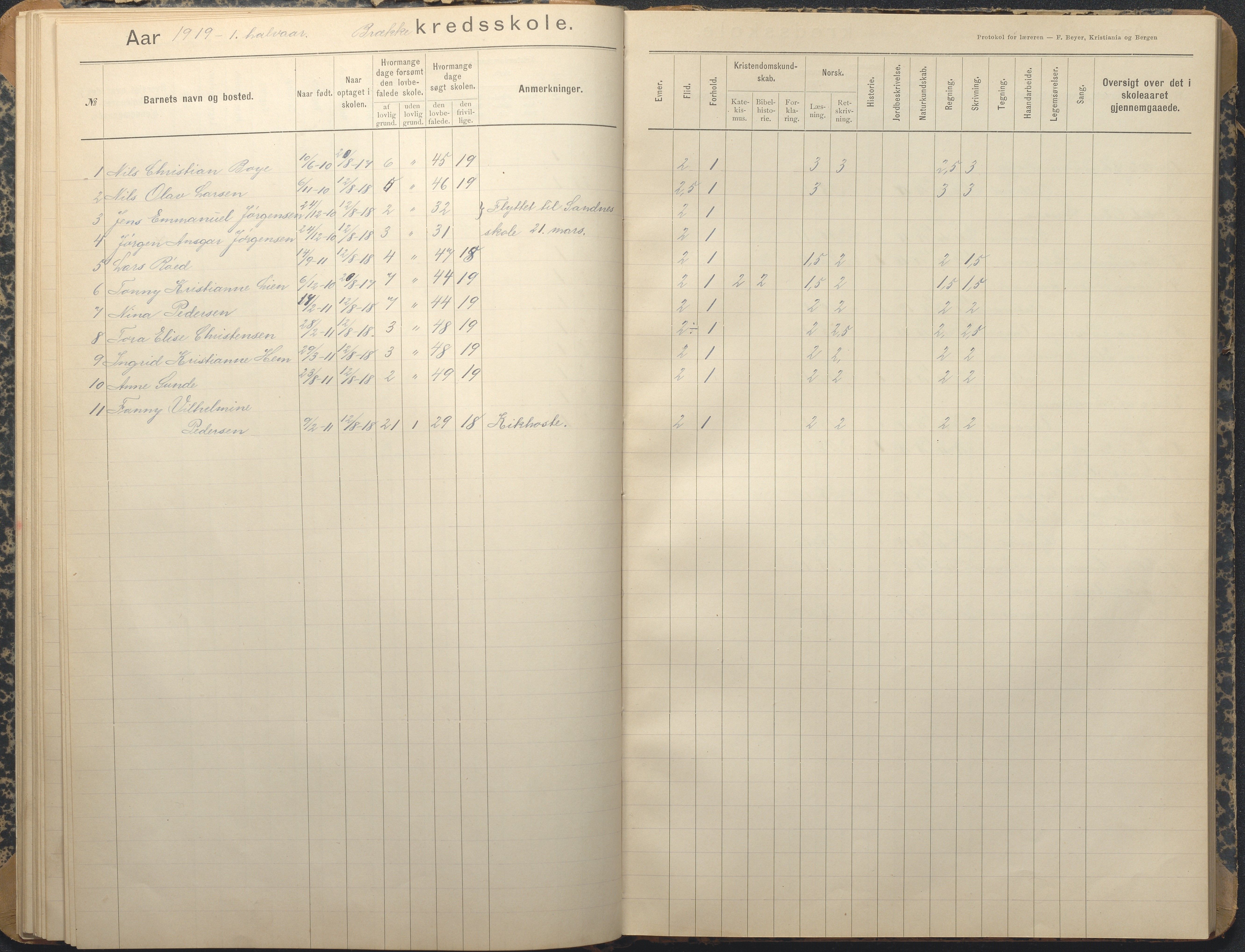 Tromøy kommune frem til 1971, AAKS/KA0921-PK/04/L0013: Brekka - Karakterprotokoll, 1900-1940