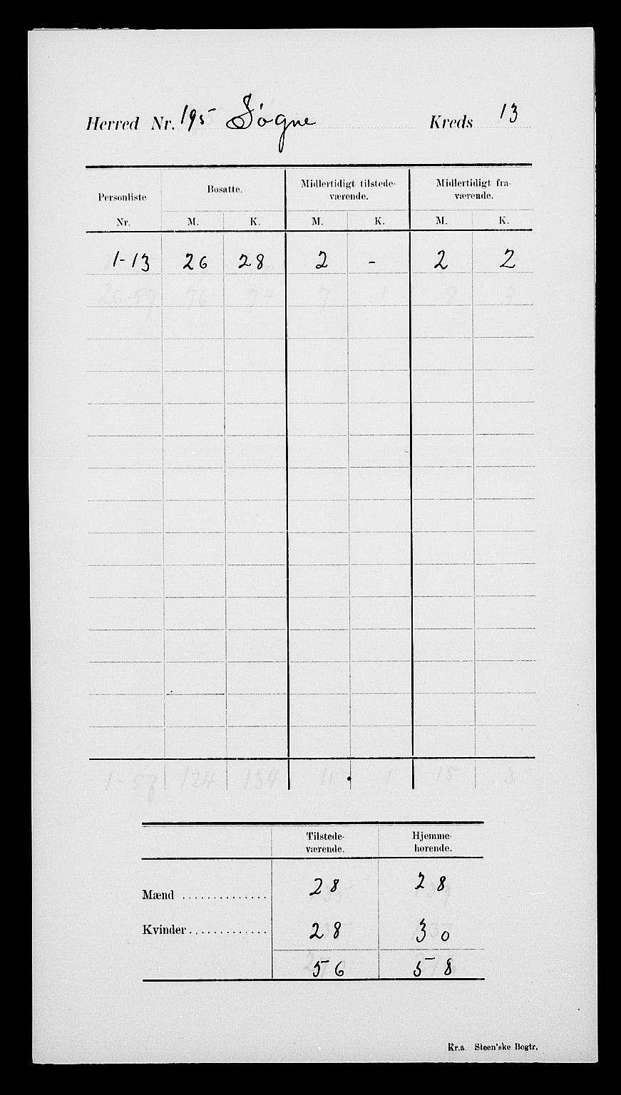 SAK, 1900 census for Søgne, 1900, p. 18