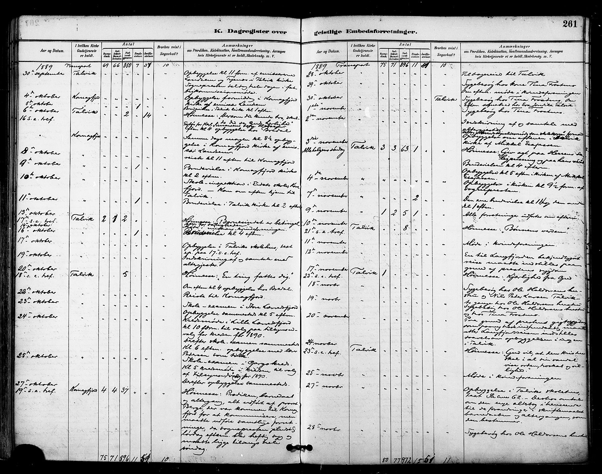 Talvik sokneprestkontor, AV/SATØ-S-1337/H/Ha/L0013kirke: Parish register (official) no. 13, 1886-1897, p. 261