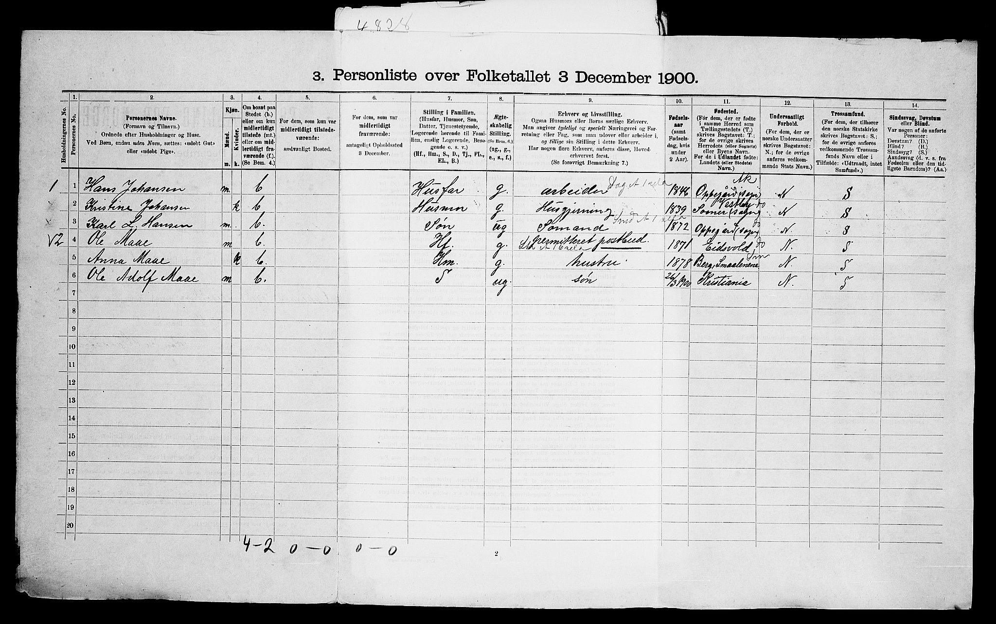 SAO, 1900 census for Nesodden, 1900