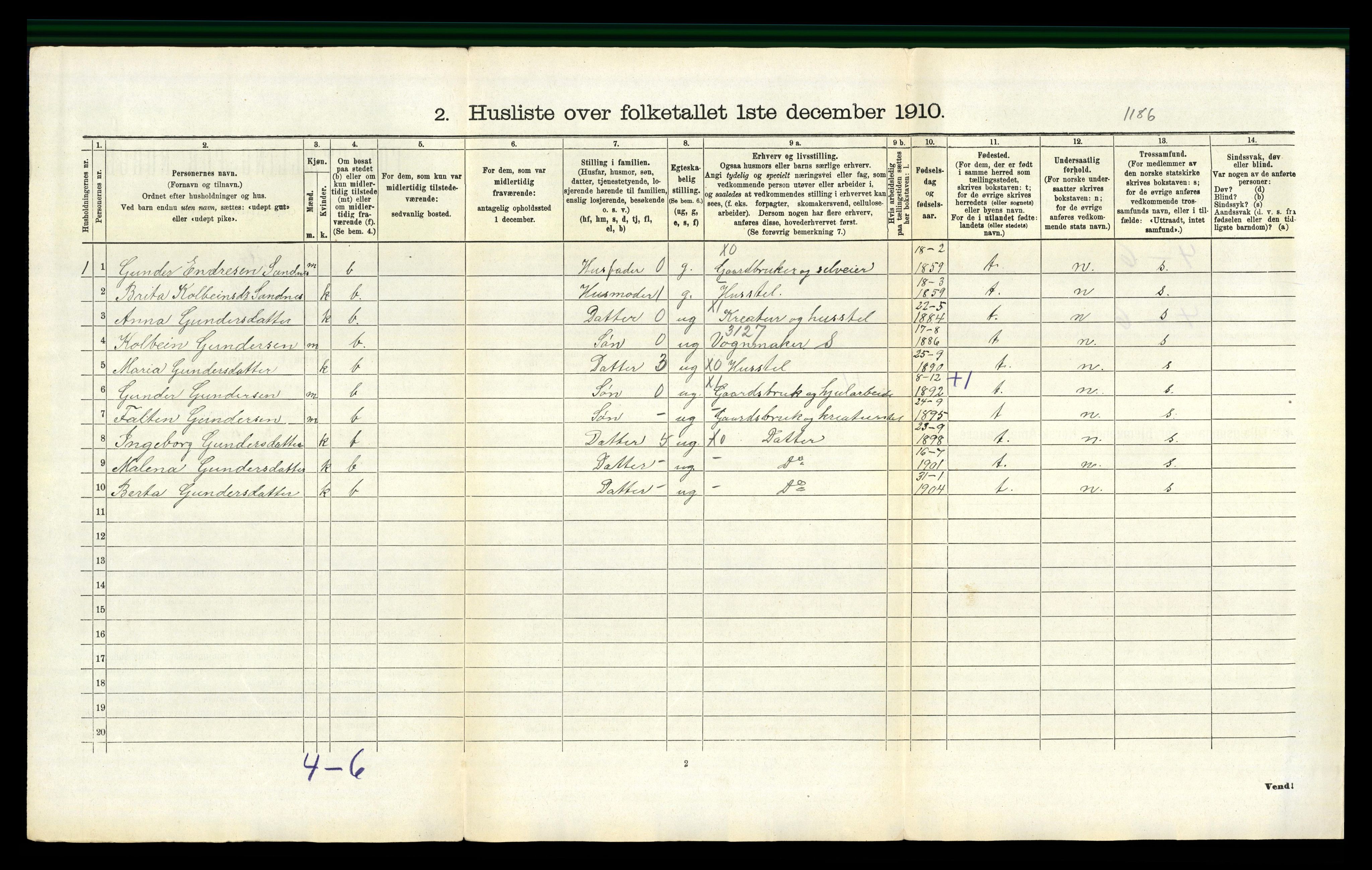 RA, 1910 census for Vats, 1910, p. 91