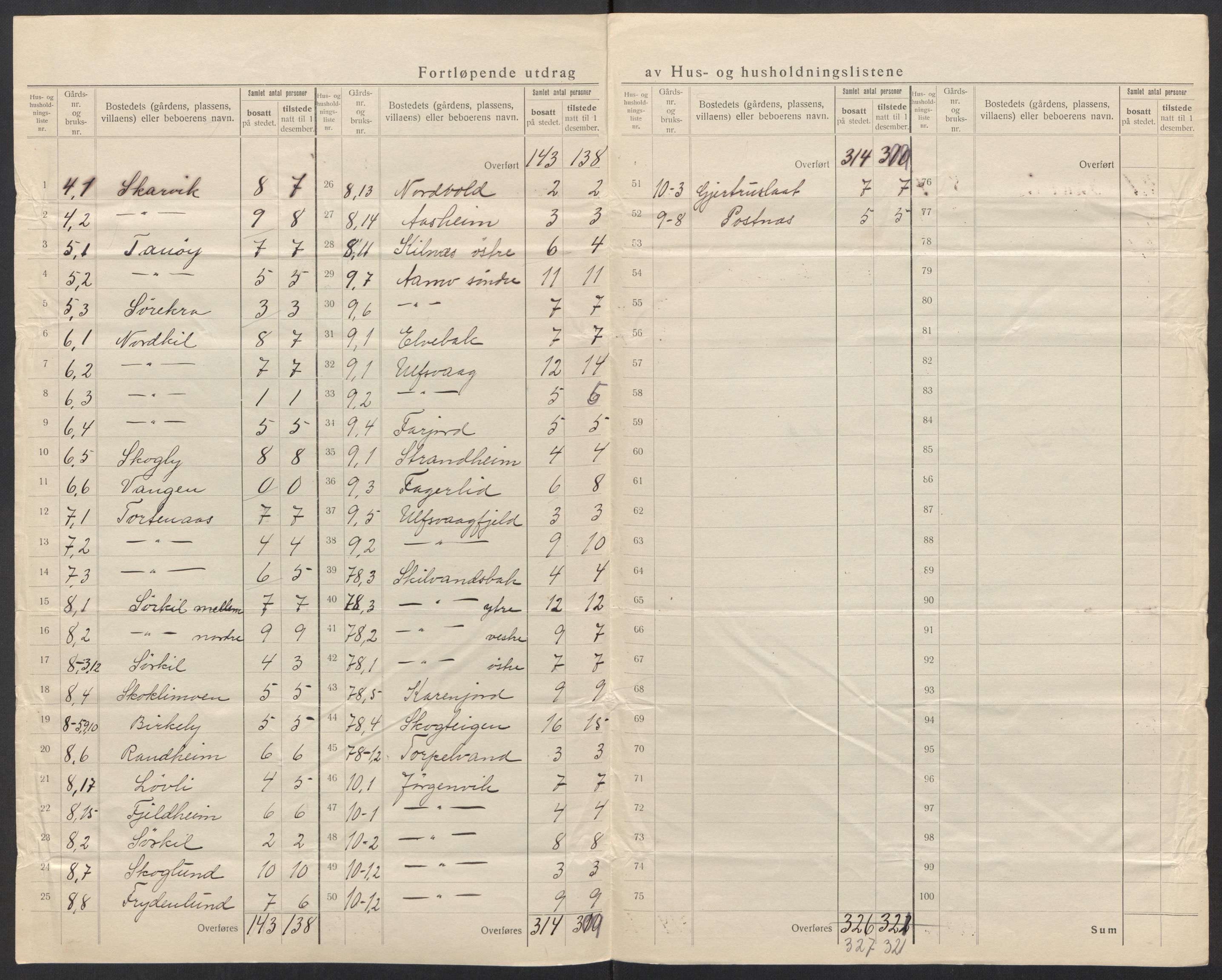 SAT, 1920 census for Hamarøy, 1920, p. 10