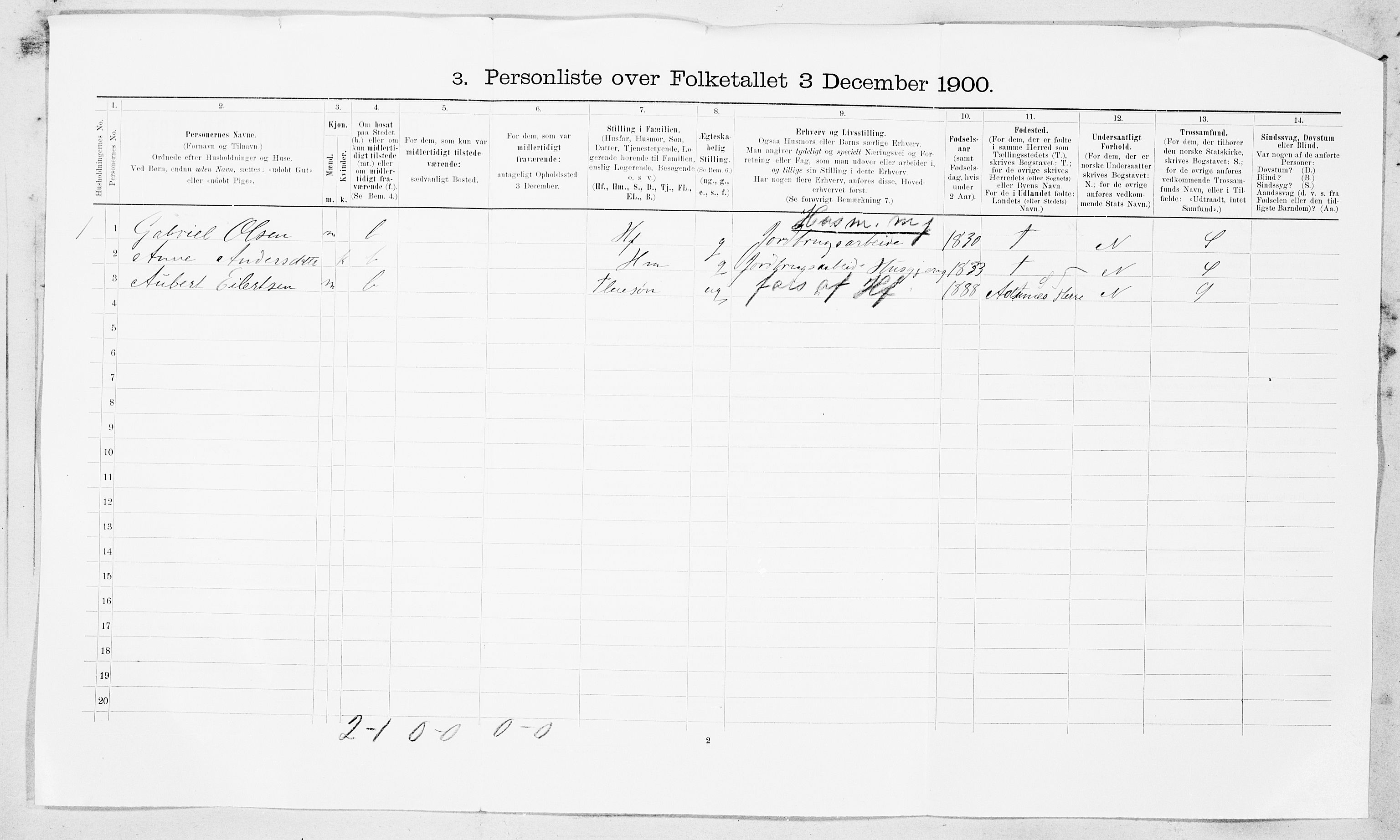 SAT, 1900 census for Ørland, 1900, p. 35