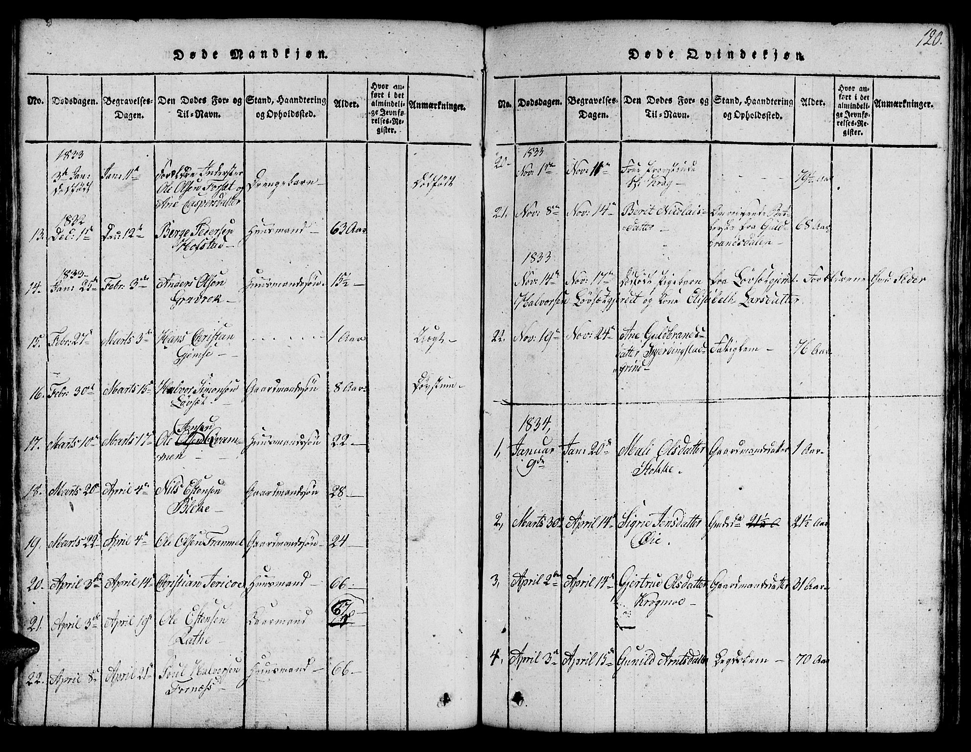 Ministerialprotokoller, klokkerbøker og fødselsregistre - Sør-Trøndelag, SAT/A-1456/691/L1092: Parish register (copy) no. 691C03, 1816-1852, p. 120