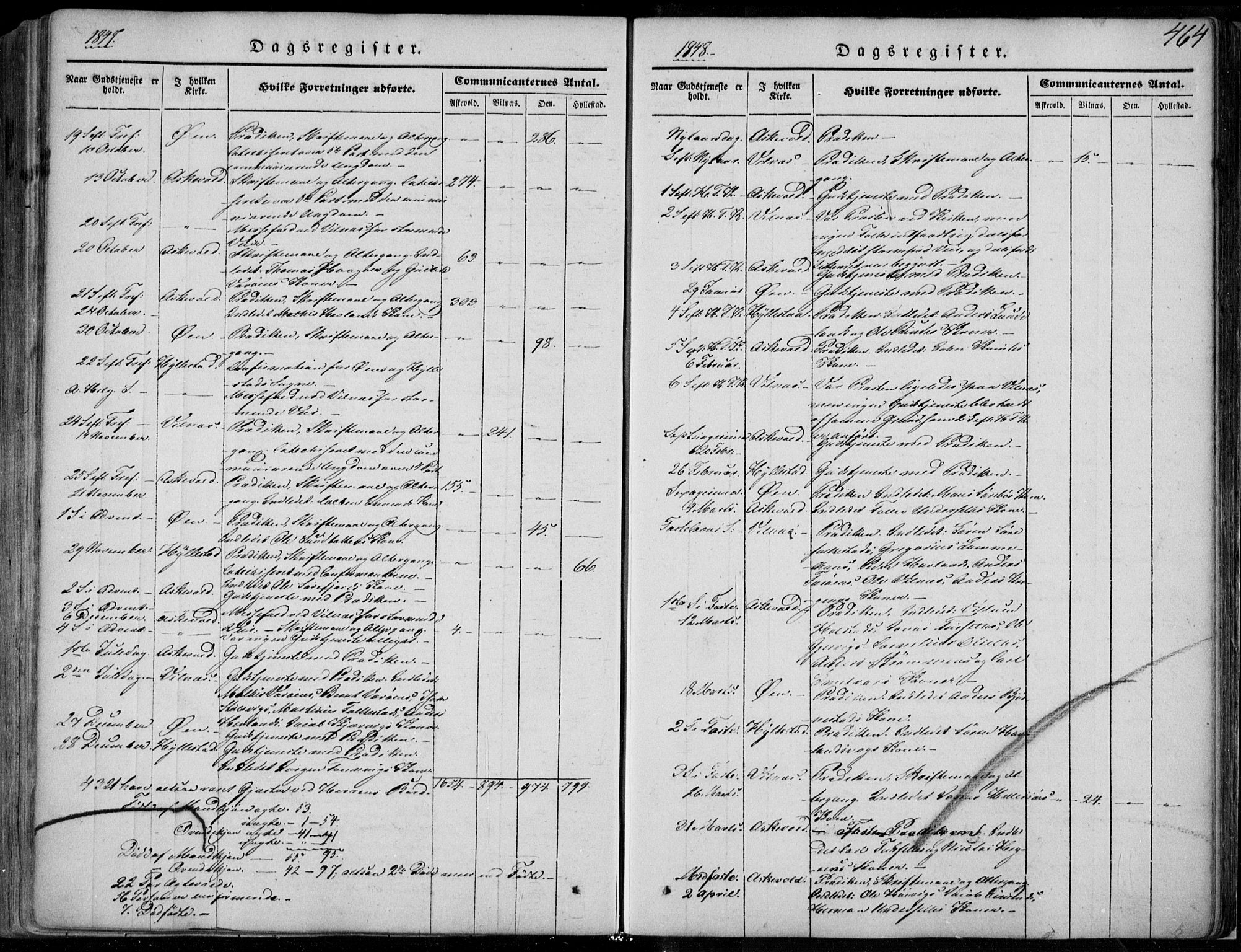 Askvoll sokneprestembete, SAB/A-79501/H/Haa/Haaa/L0011/0002: Parish register (official) no. A 11 II, 1845-1878, p. 464