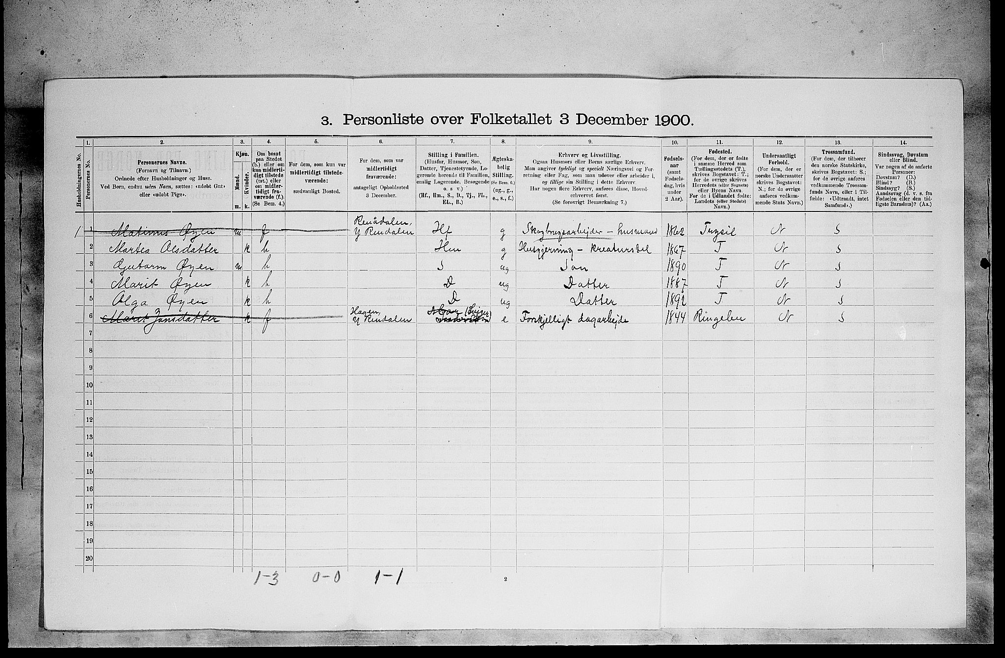 SAH, 1900 census for Ytre Rendal, 1900, p. 116