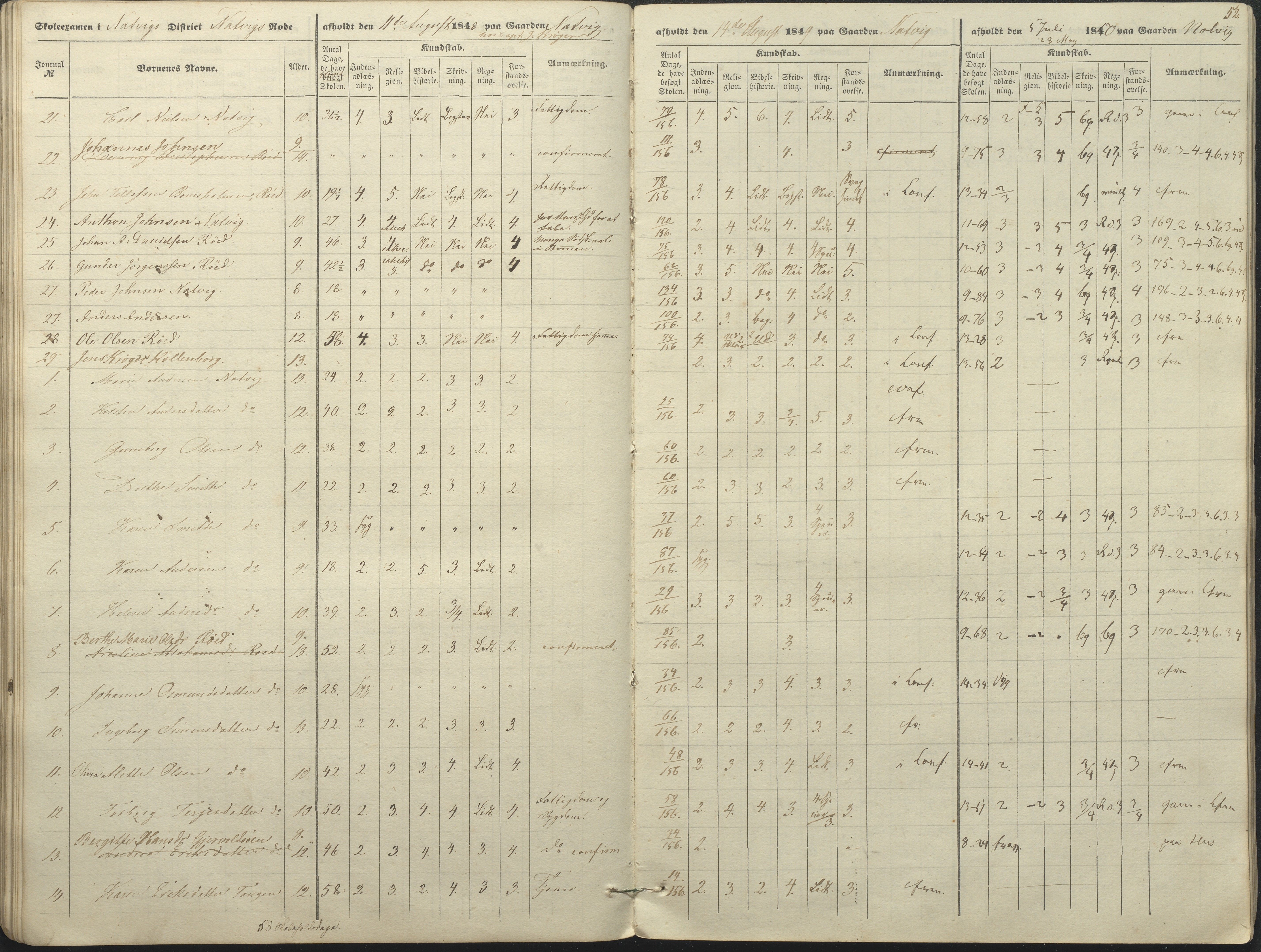 Øyestad kommune frem til 1979, AAKS/KA0920-PK/06/06A/L0046: Eksamensprotokoll, 1848-1854, p. 47