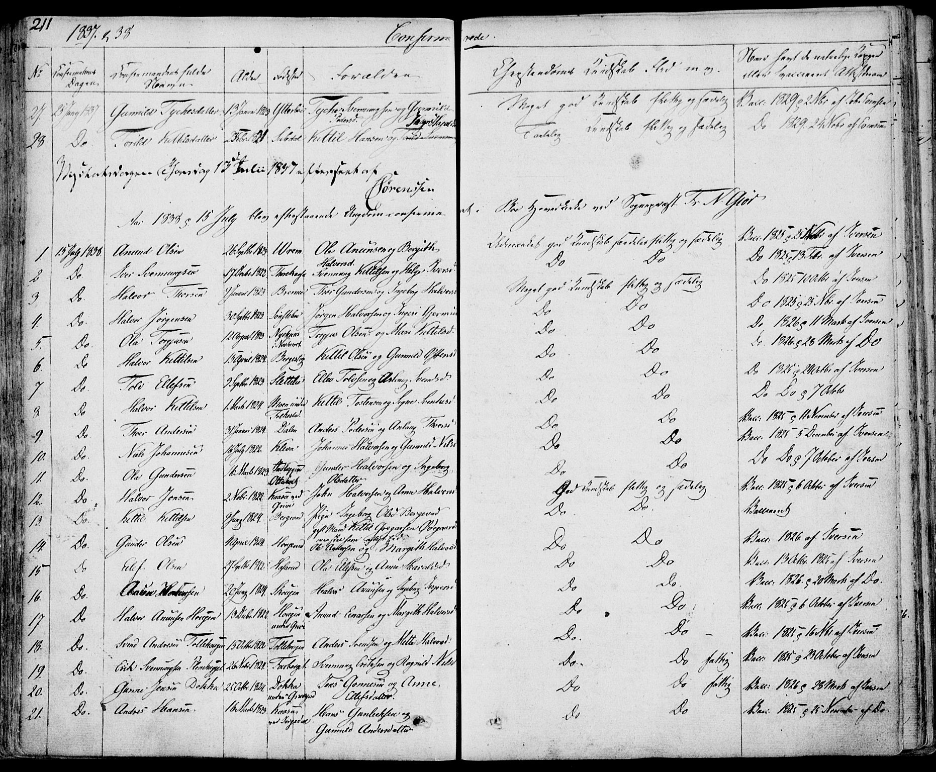 Bø kirkebøker, AV/SAKO-A-257/F/Fa/L0007: Parish register (official) no. 7, 1831-1848, p. 211