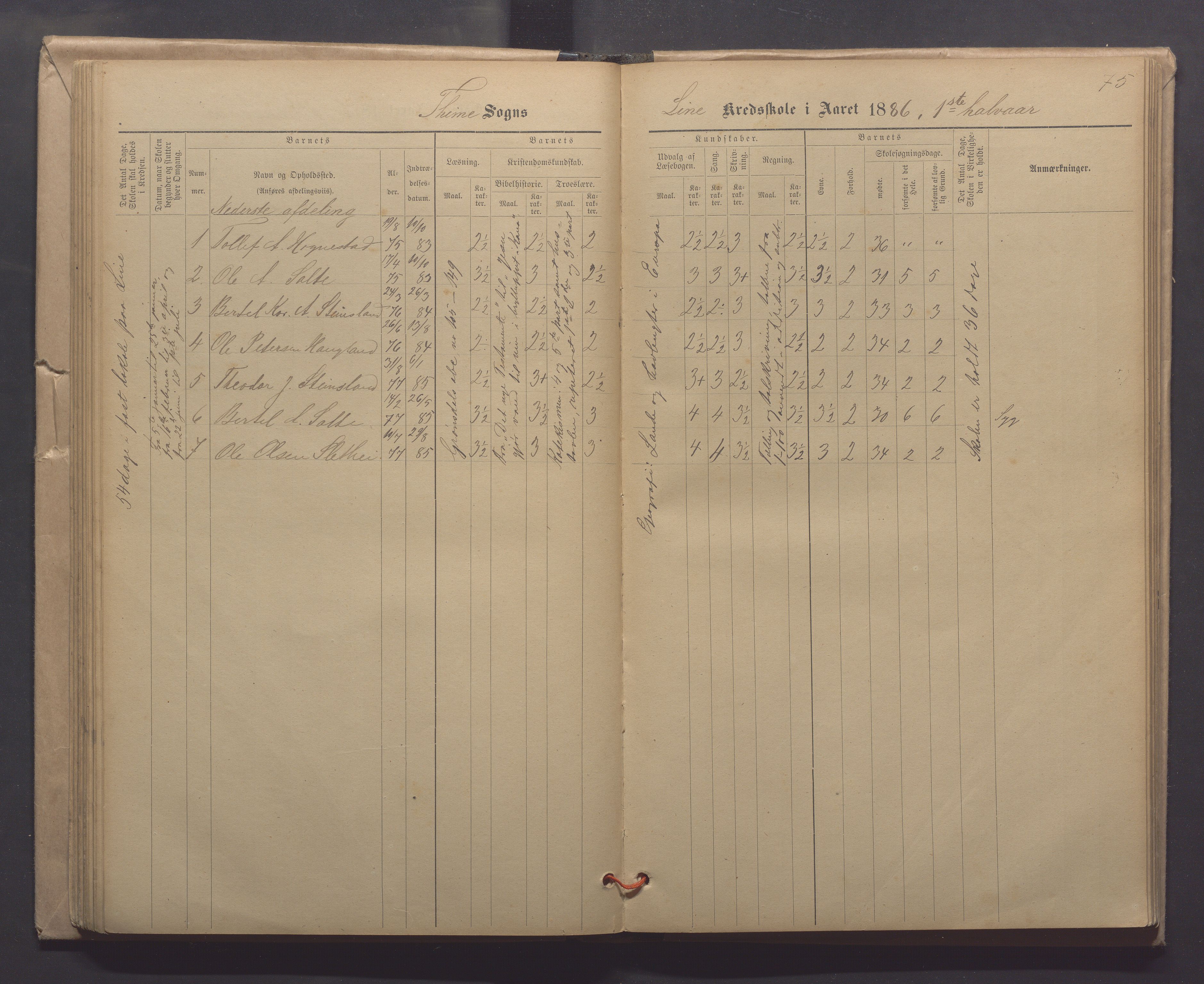 Time kommune - Line/Hognestad skole, IKAR/K-100802/H/L0003: Skoleprotokoll, 1879-1890, p. 75