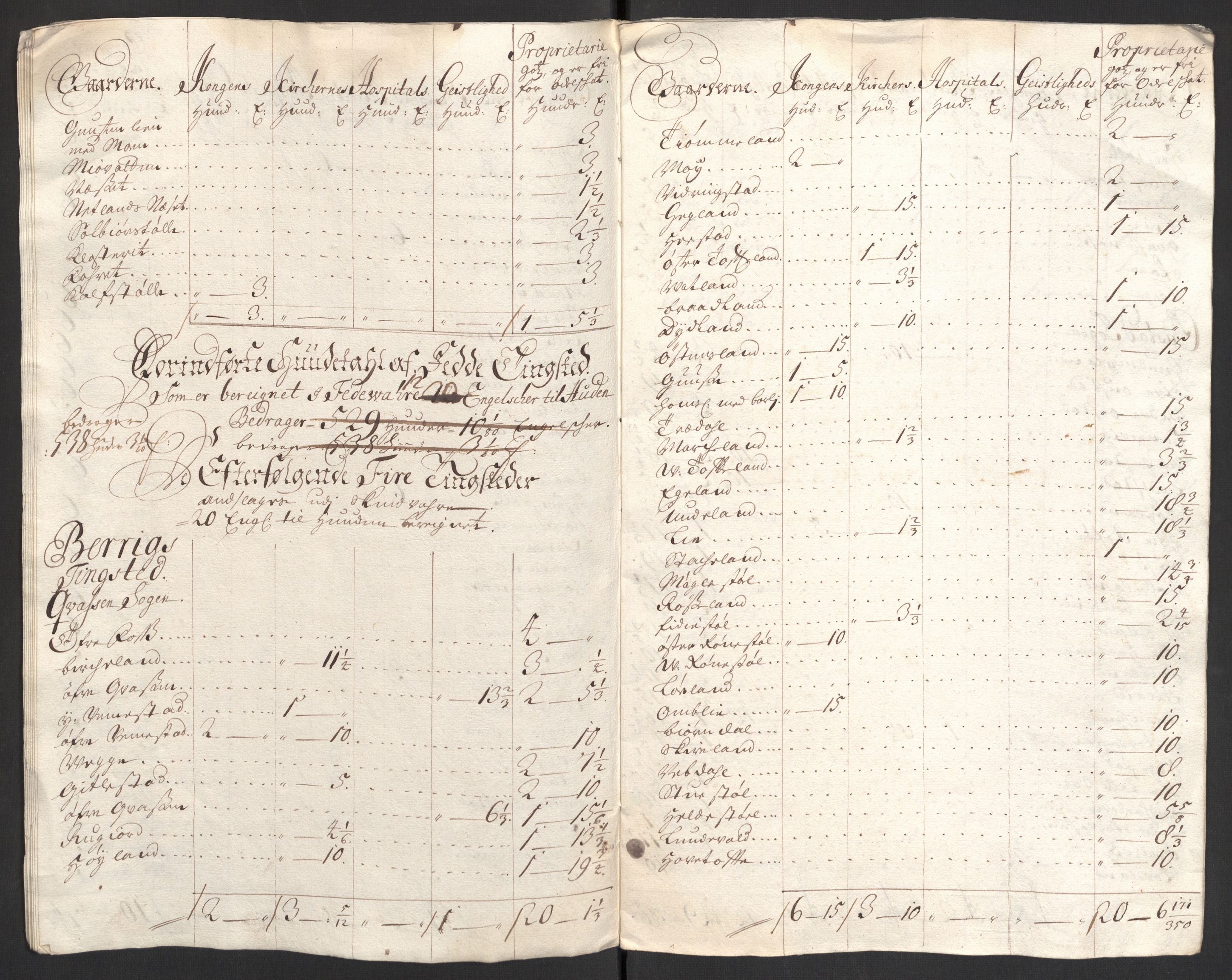 Rentekammeret inntil 1814, Reviderte regnskaper, Fogderegnskap, AV/RA-EA-4092/R43/L2550: Fogderegnskap Lista og Mandal, 1703-1704, p. 113