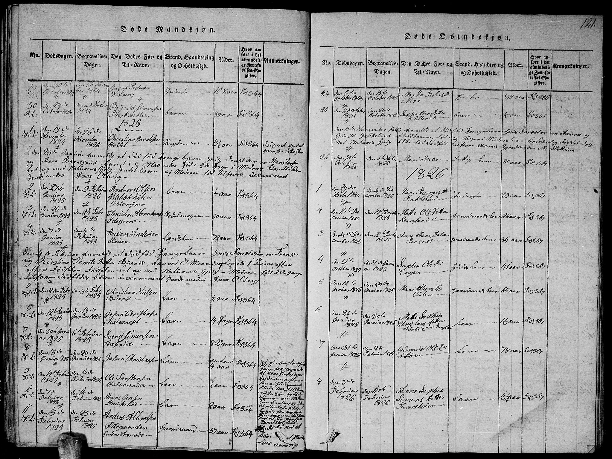 Høland prestekontor Kirkebøker, AV/SAO-A-10346a/G/Ga/L0001: Parish register (copy) no. I 1, 1814-1827, p. 121