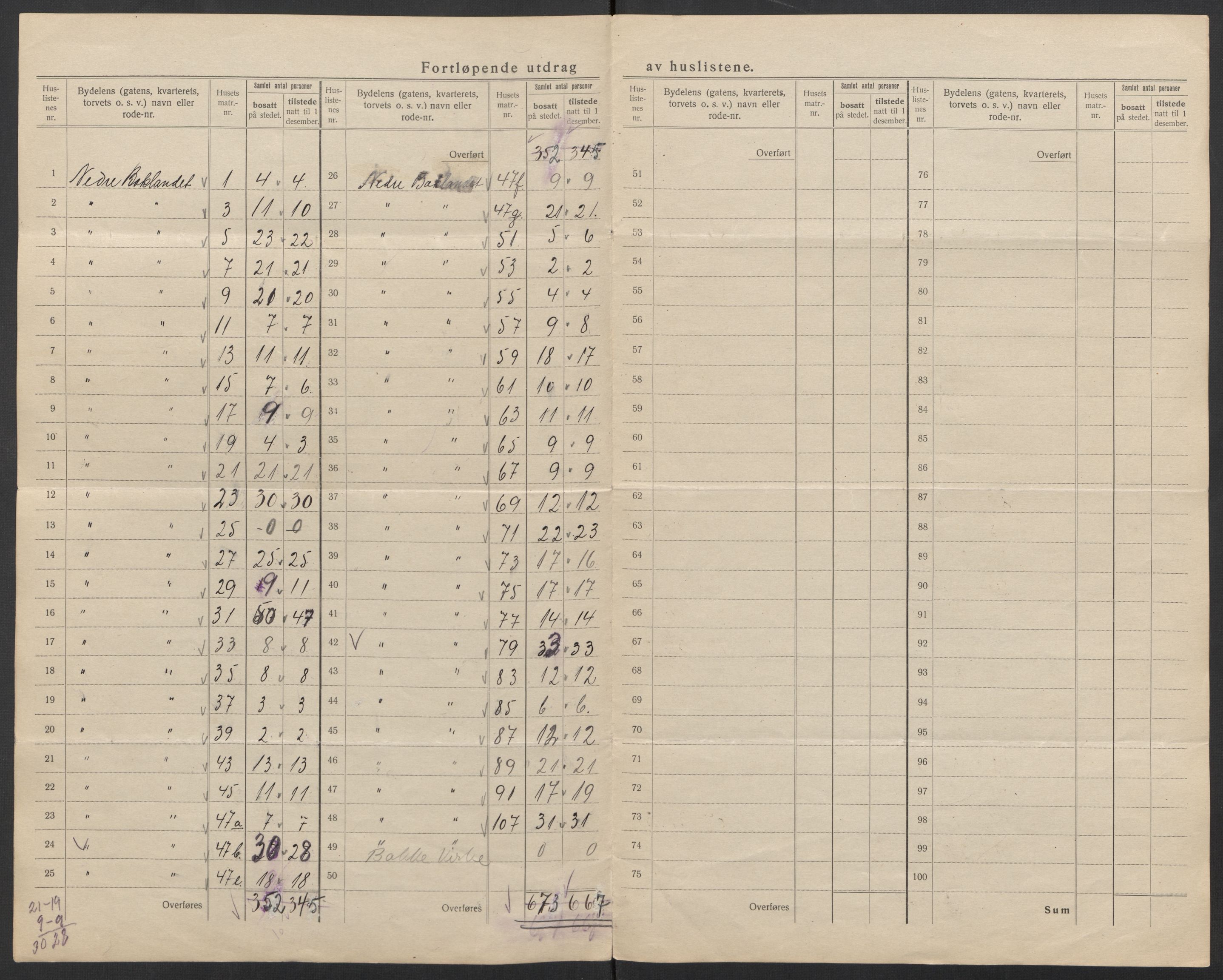 SAT, 1920 census for Trondheim, 1920, p. 165