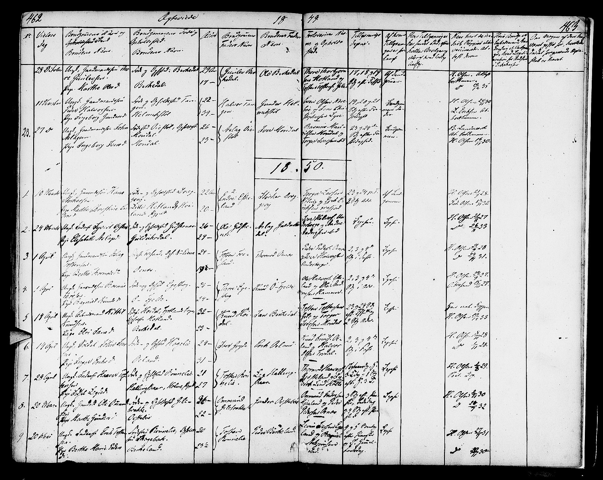 Strand sokneprestkontor, SAST/A-101828/H/Ha/Haa/L0005: Parish register (official) no. A 5, 1833-1854, p. 462-463