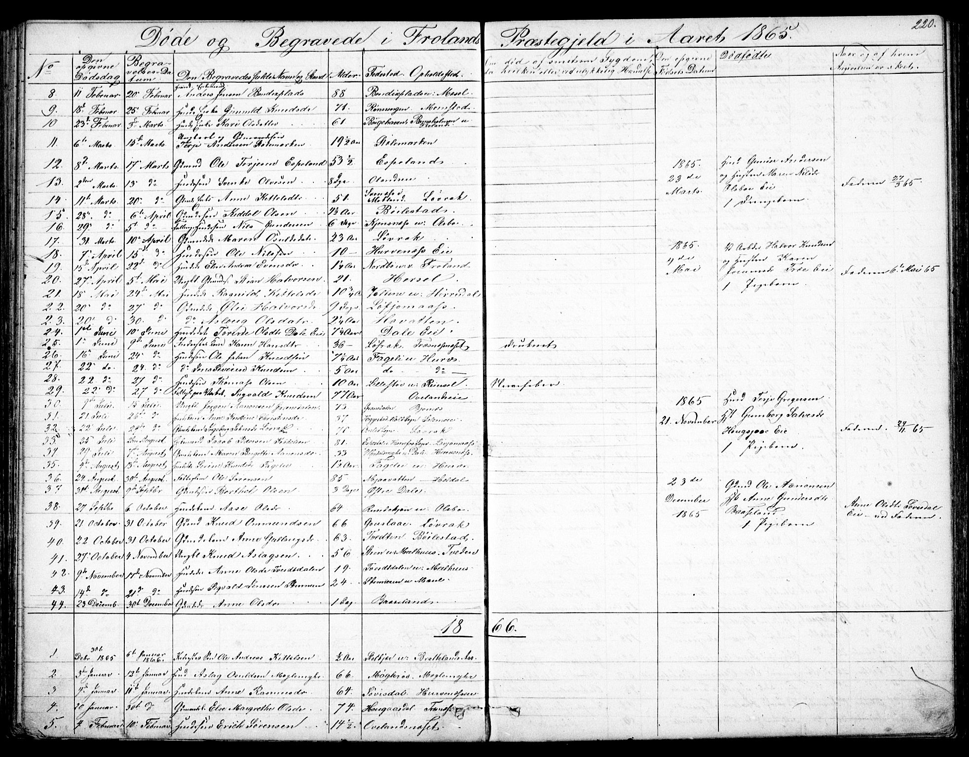 Froland sokneprestkontor, SAK/1111-0013/F/Fb/L0008: Parish register (copy) no. B 8, 1843-1875, p. 220