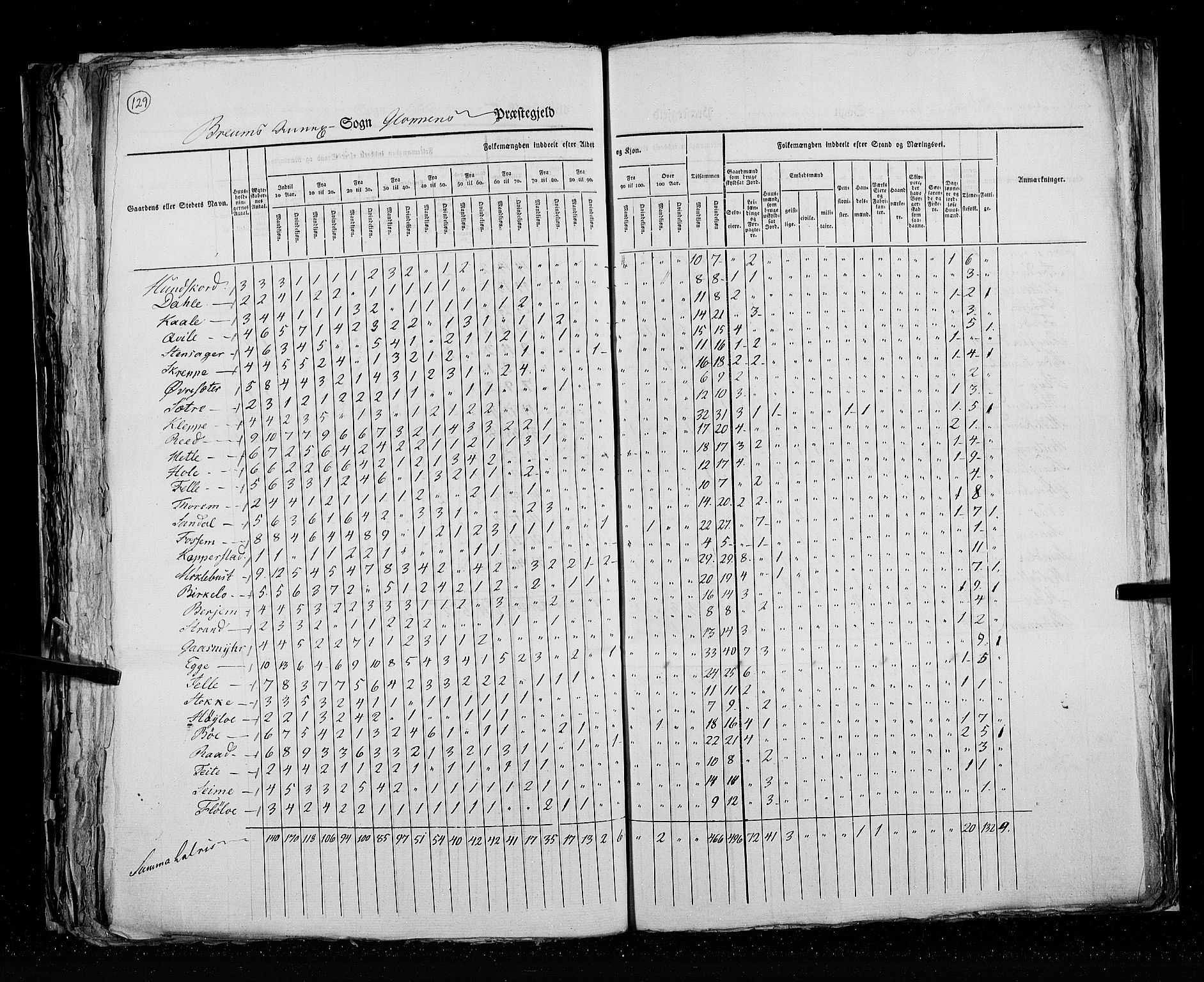 RA, Census 1825, vol. 14: Nordre Bergenhus amt, 1825, p. 129