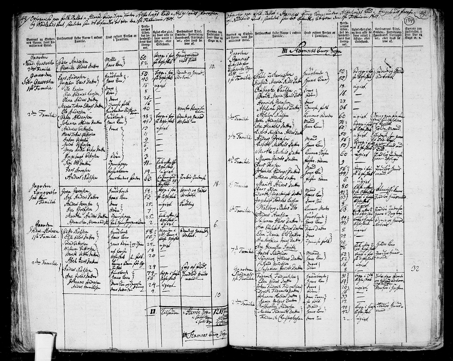 RA, 1801 census for 1820P Alstahaug, 1801, p. 133b-134a