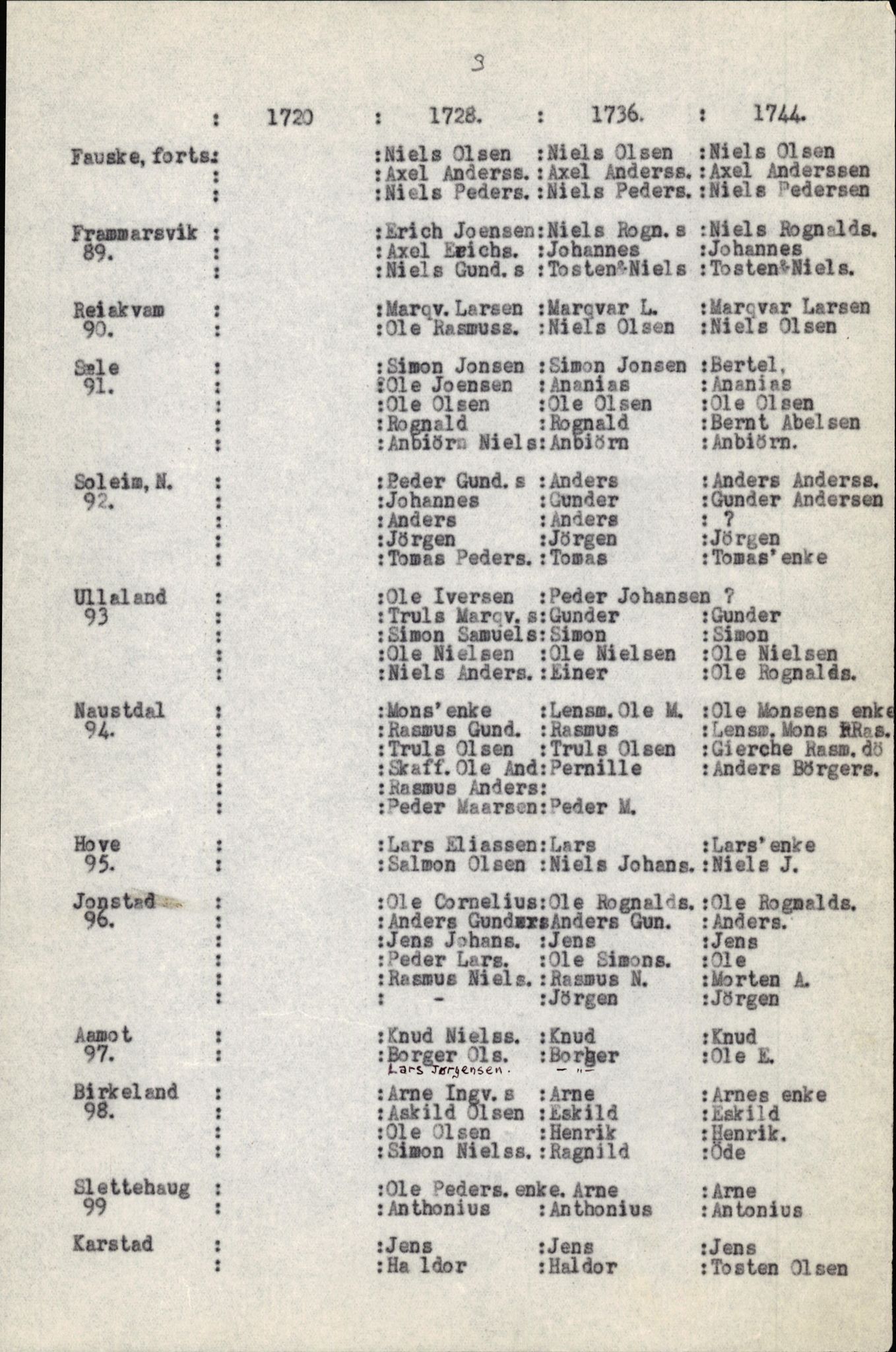 Samling av fulltekstavskrifter, SAB/FULLTEKST/B/14/0006: Førde sokneprestembete, ministerialbok nr. A 1, 1720-1727, p. 115