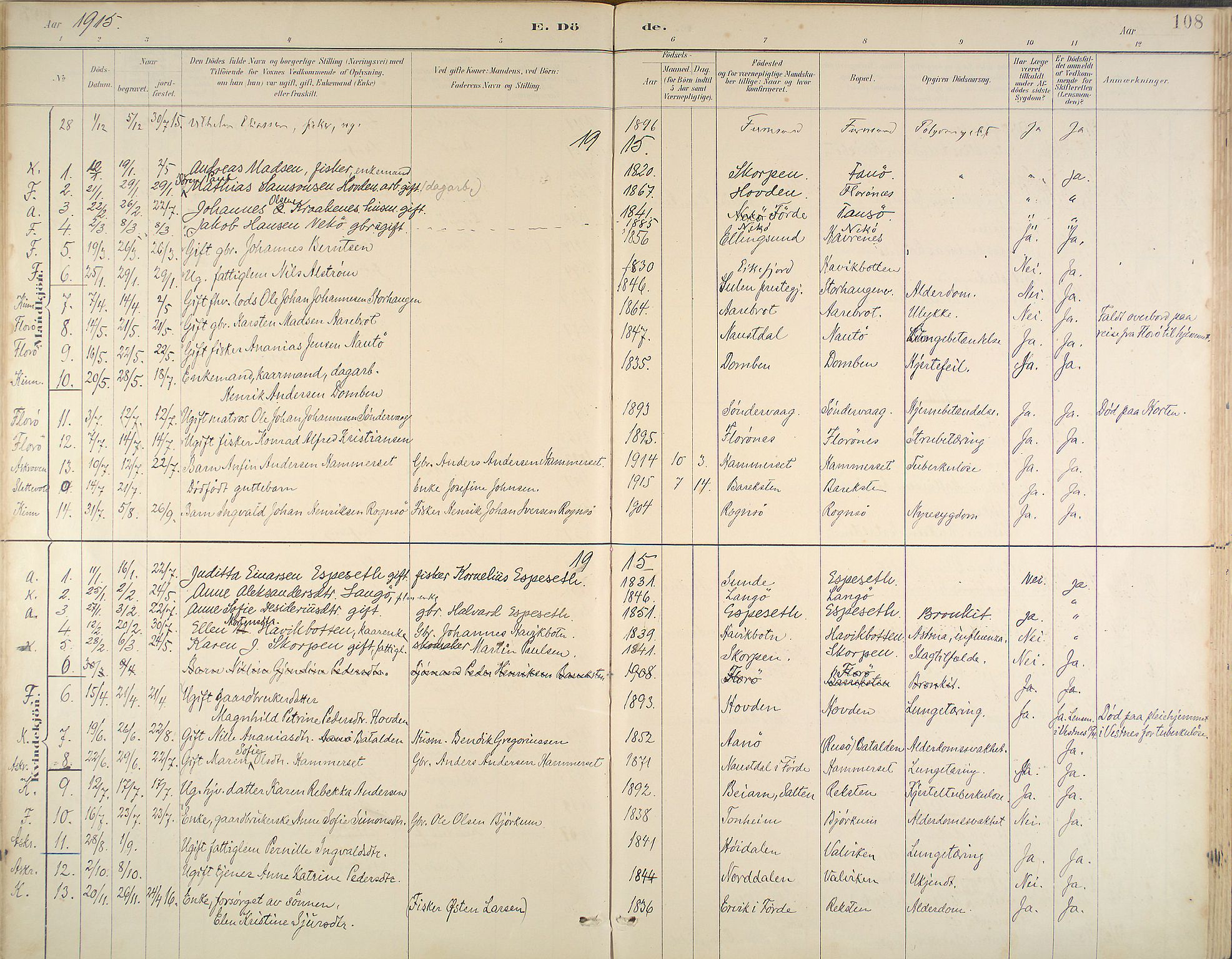 Kinn sokneprestembete, SAB/A-80801/H/Haa/Haab/L0011: Parish register (official) no. B 11, 1886-1936, p. 108
