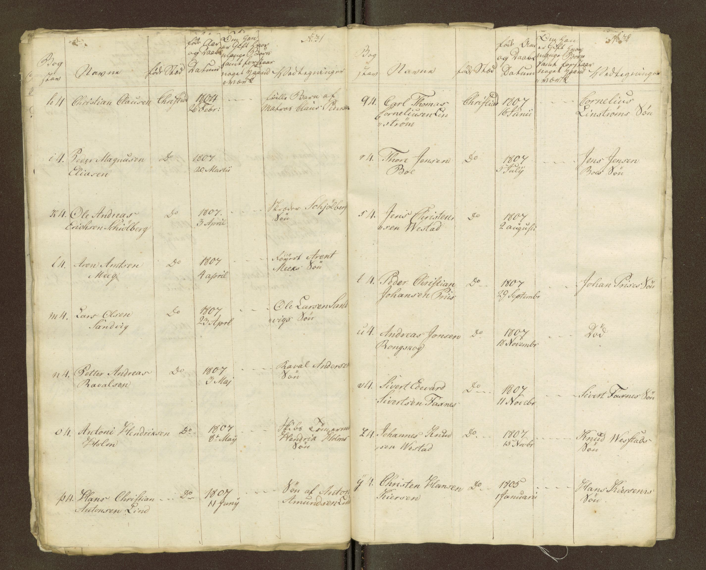 Sjøinnrulleringen - Trondhjemske distrikt, AV/SAT-A-5121/01/L0036/0003: -- / Ungdomsrulle for Kristiansund krets, 1804-1819, p. 39