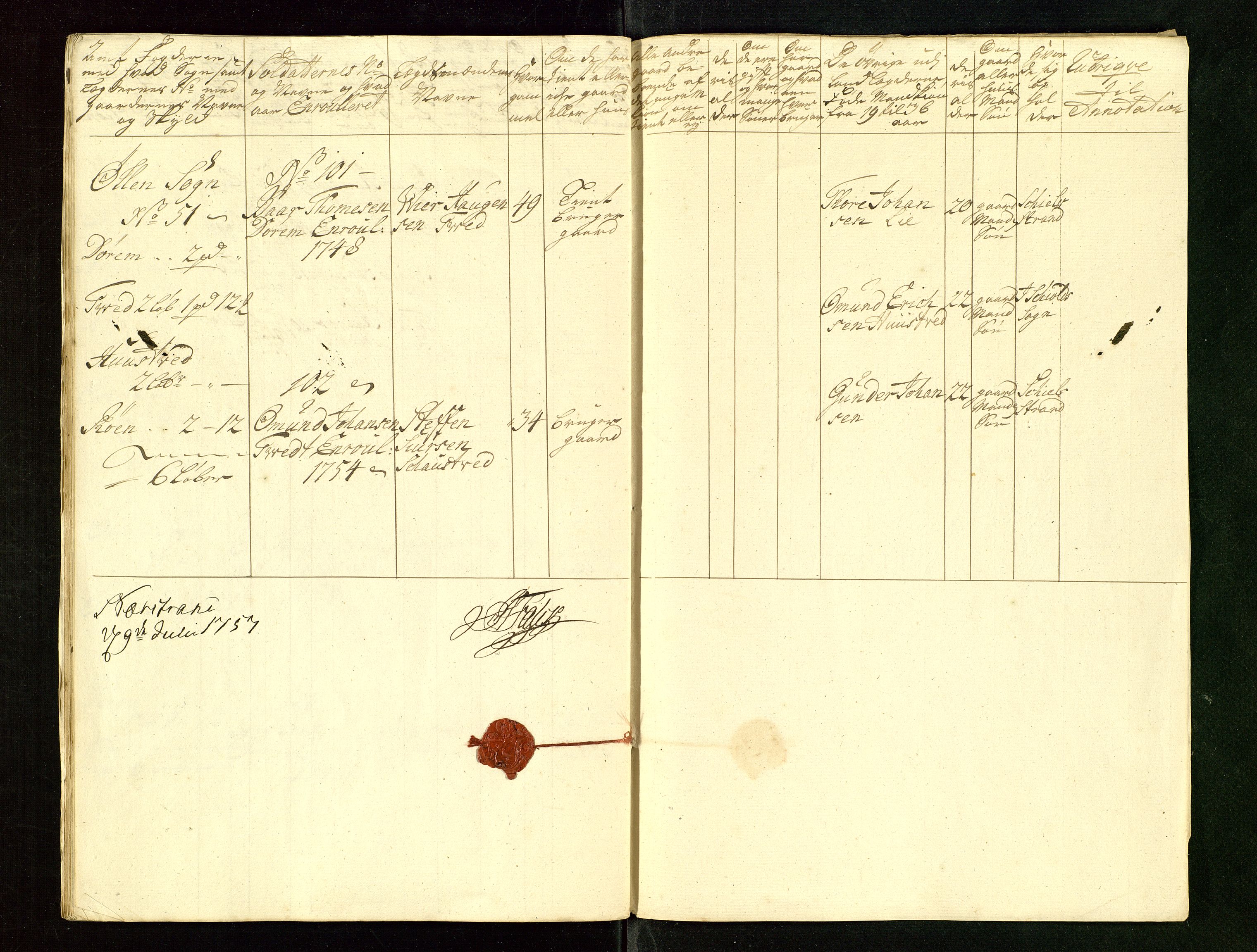 Fylkesmannen i Rogaland, AV/SAST-A-101928/99/3/325/325CA/L0015: MILITÆRE MANNTALL/LEGDSRULLER: RYFYLKE, JÆREN OG DALANE FOGDERI, 2.WESTERLENSKE REGIMENT, LENSMANNSMANNTALL JÆREN, 1754-1759