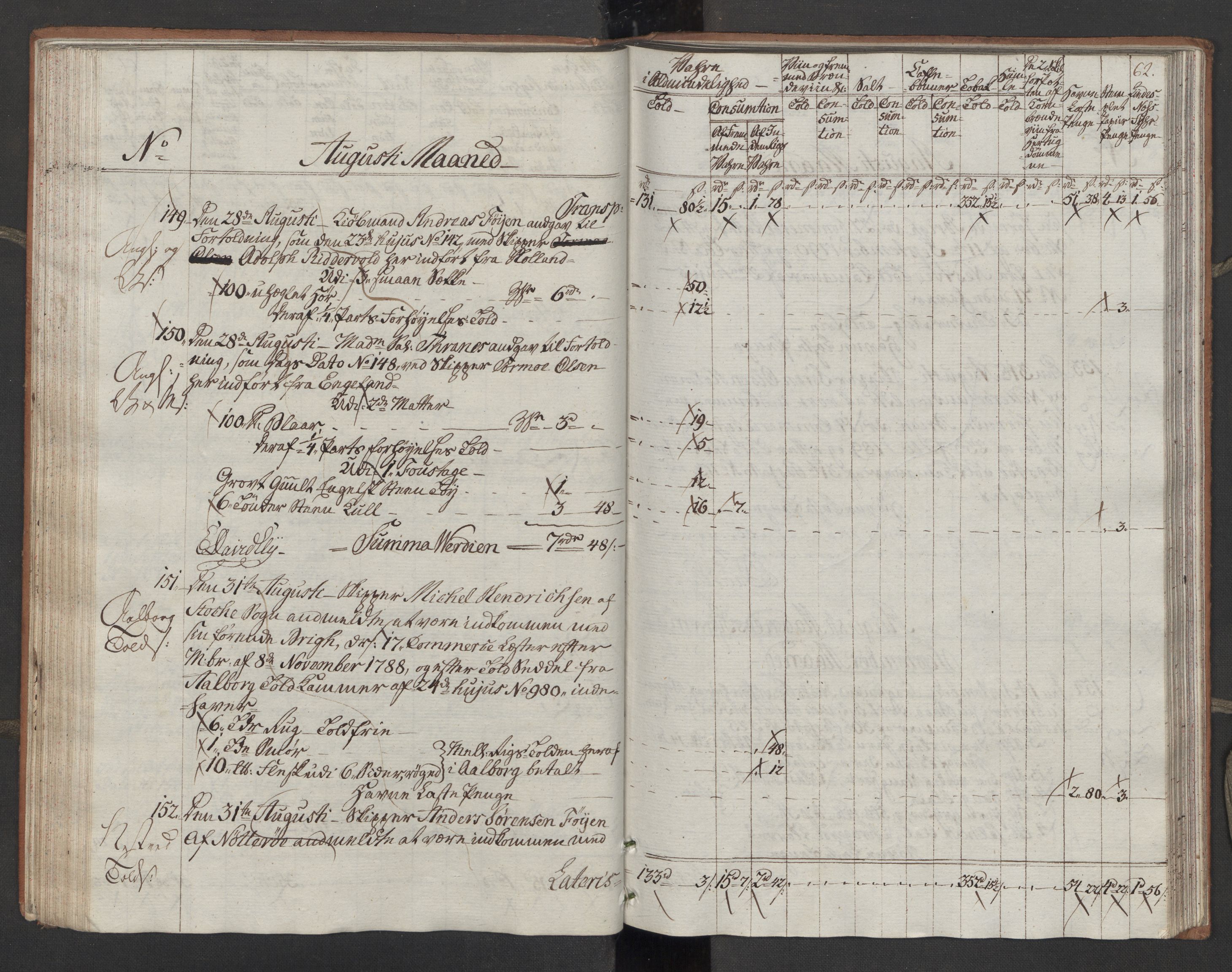 Generaltollkammeret, tollregnskaper, RA/EA-5490/R10/L0054/0001: Tollregnskaper Tønsberg / Inngående tollbok, 1790-1792, p. 61b-62a