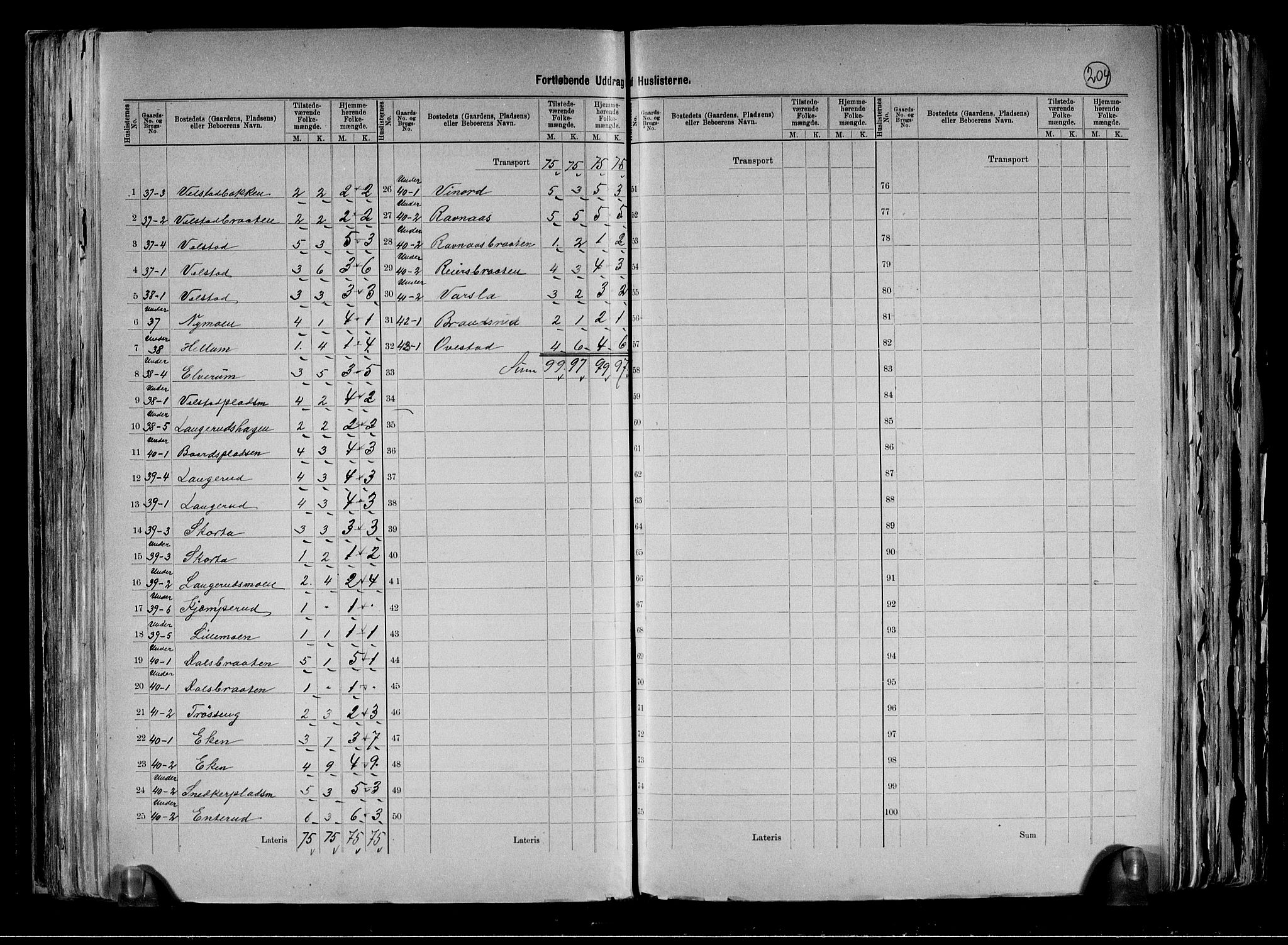 RA, 1891 census for 0621 Sigdal, 1891, p. 16