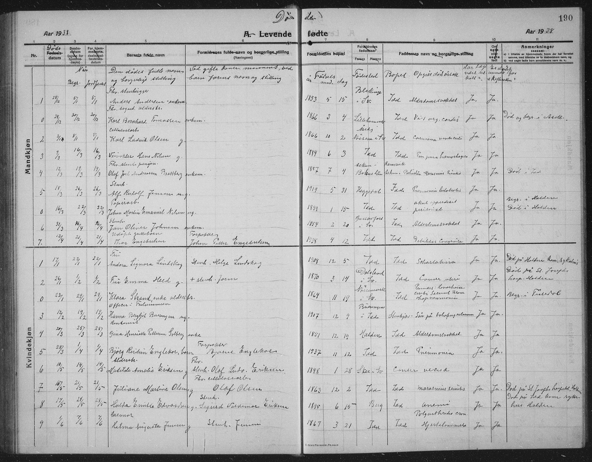 Idd prestekontor Kirkebøker, SAO/A-10911/G/Gb/L0003: Parish register (copy) no. II 3, 1914-1940, p. 190