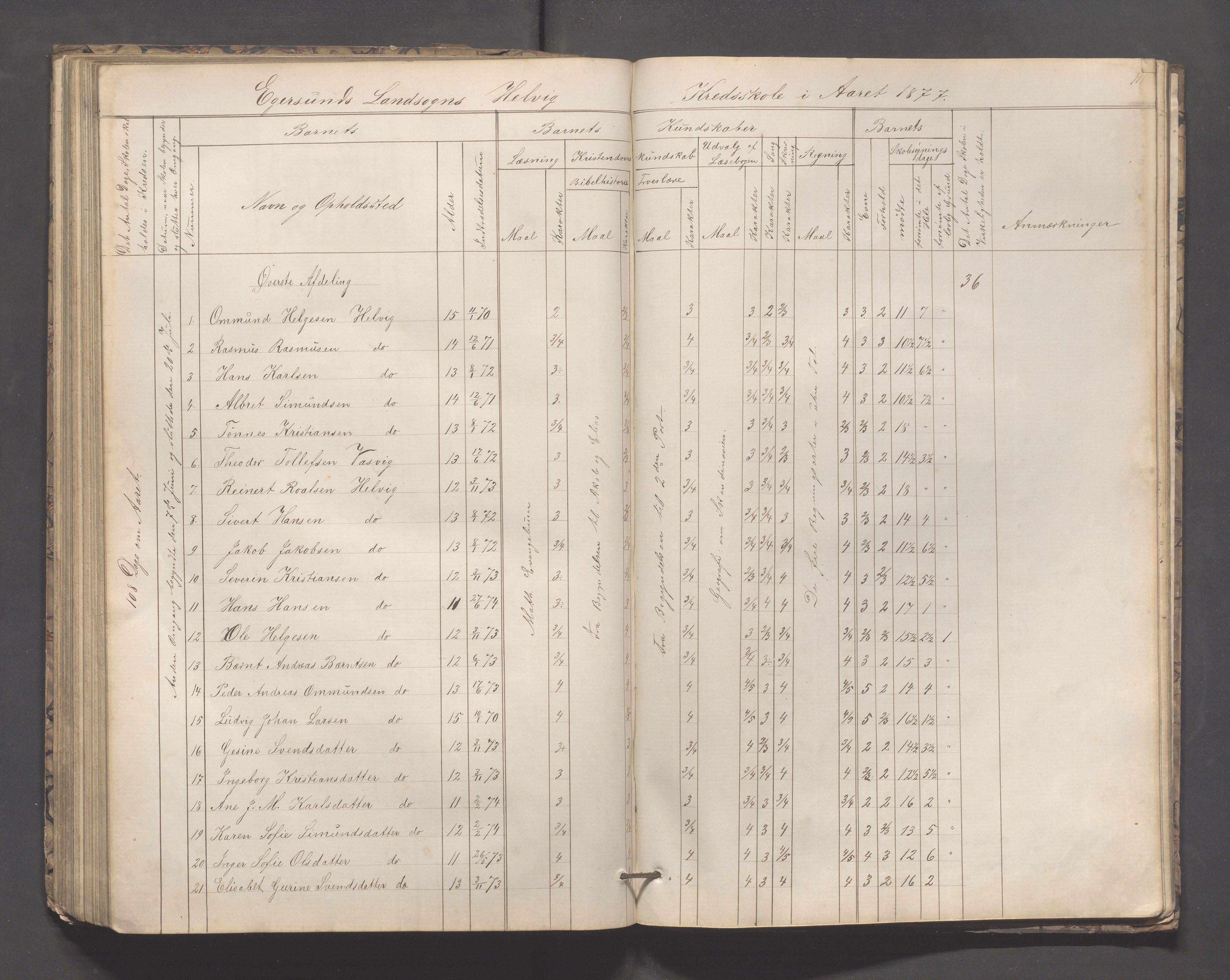 Eigersund kommune (Herredet) - Skolekommisjonen/skolestyret, IKAR/K-100453/Jb/L0005: Skoleprotokoll - Hegrestad, Netland, Helvik, Gjermestad , 1862-1878, p. 101