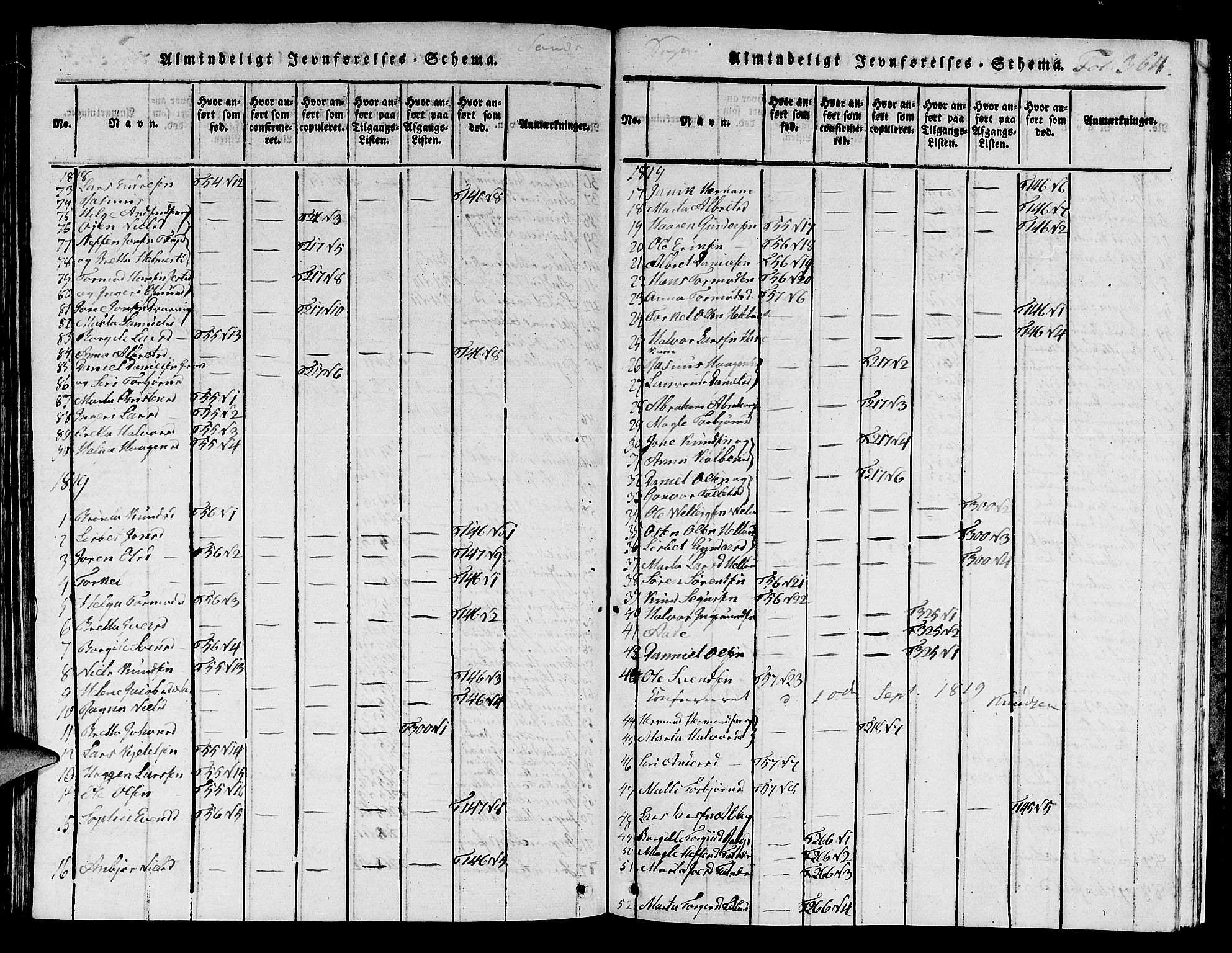 Jelsa sokneprestkontor, SAST/A-101842/01/V: Parish register (copy) no. B 1 /2, 1816-1828, p. 364
