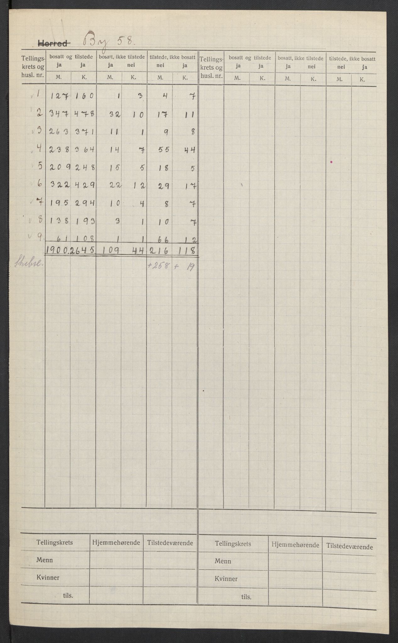 SAT, 1920 census for Bodø, 1920, p. 2