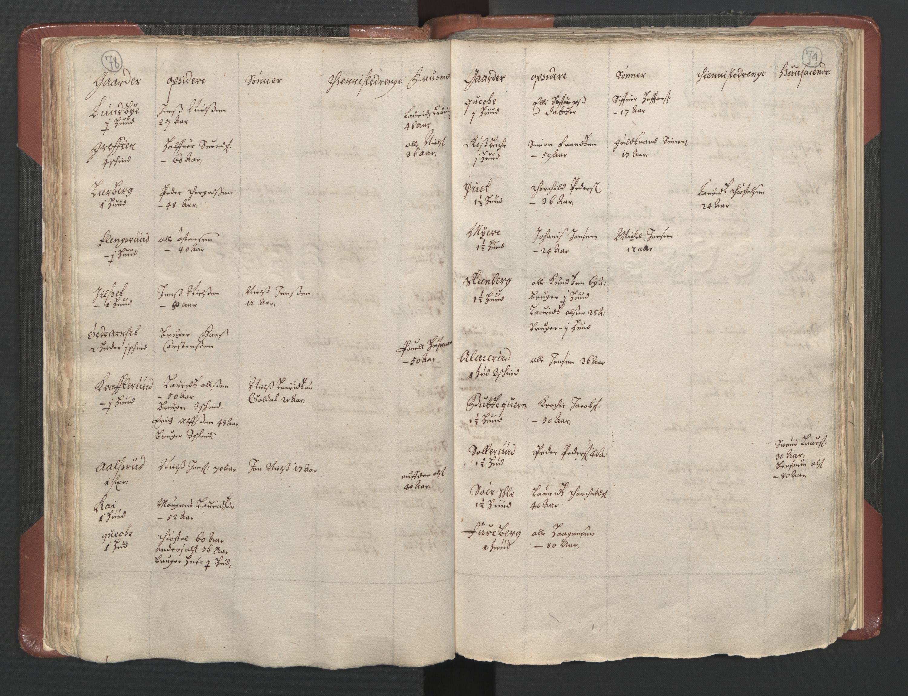 RA, Bailiff's Census 1664-1666, no. 3: Hedmark fogderi and Solør, Østerdal and Odal fogderi, 1664, p. 78-79