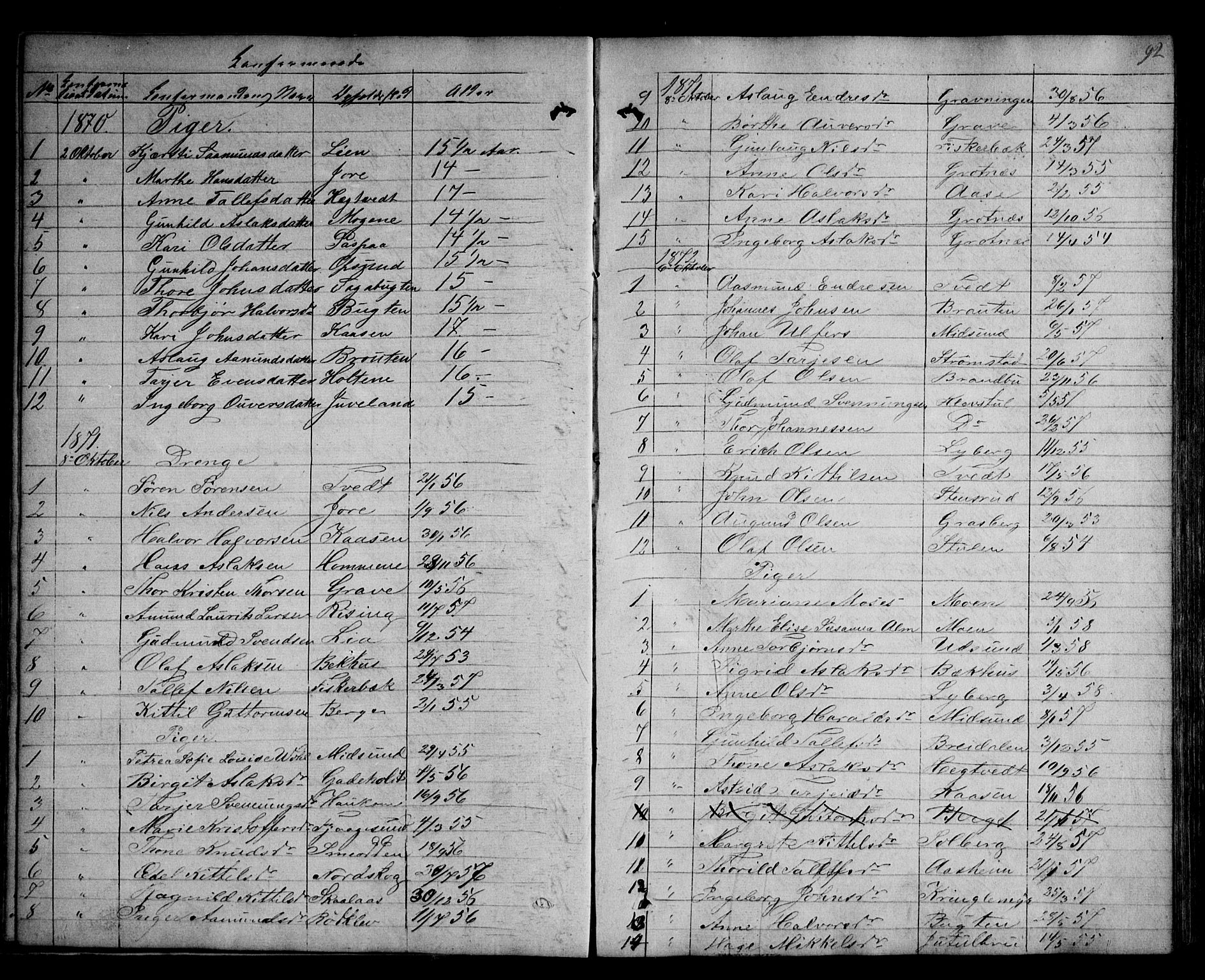 Kviteseid kirkebøker, SAKO/A-276/G/Ga/L0001: Parish register (copy) no. I 1, 1850-1893, p. 92