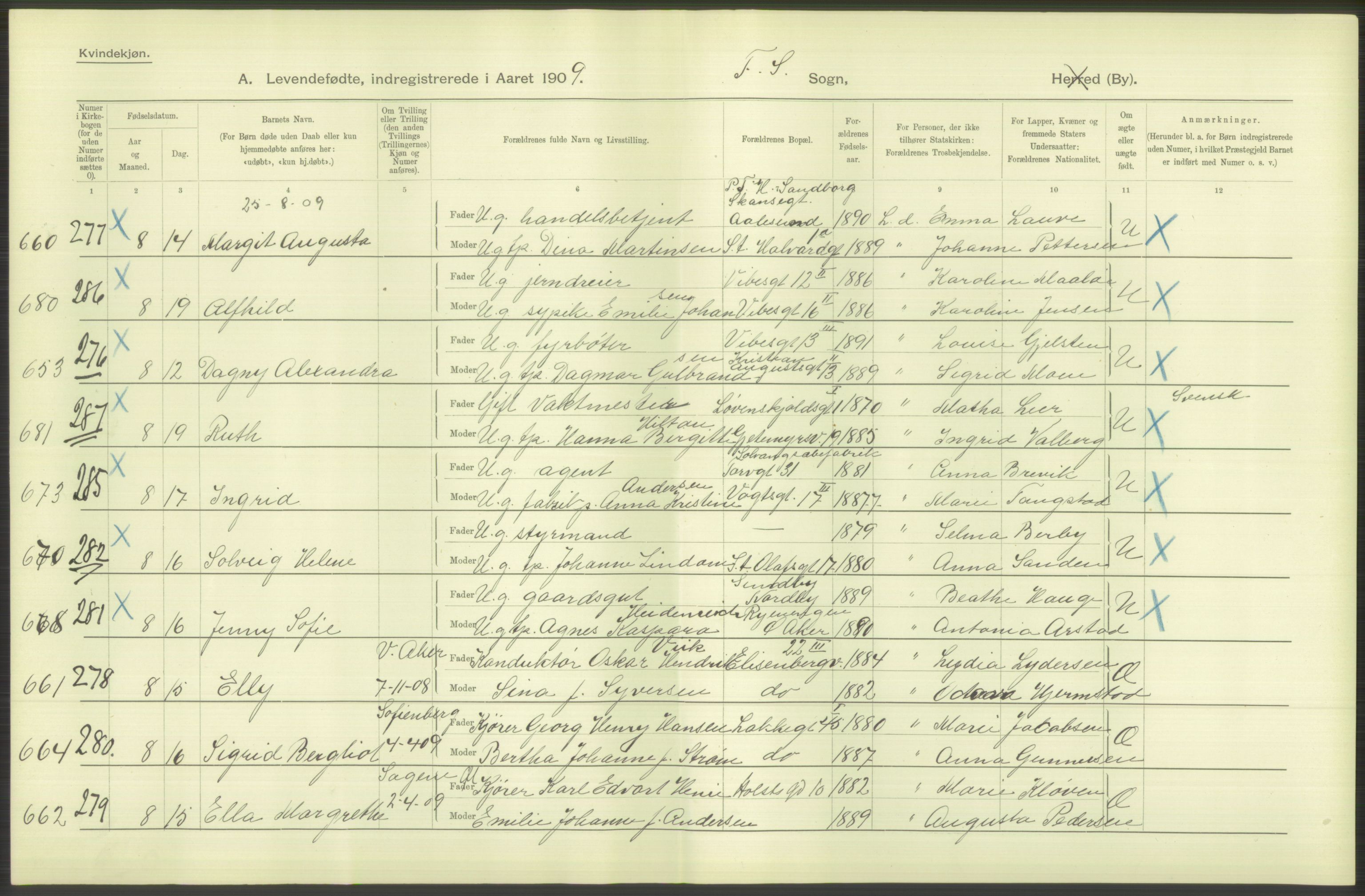 Statistisk sentralbyrå, Sosiodemografiske emner, Befolkning, RA/S-2228/D/Df/Dfa/Dfag/L0007: Kristiania: Levendefødte menn og kvinner., 1909, p. 508