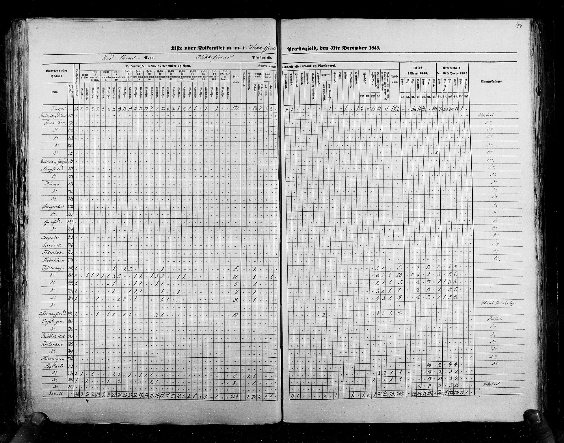 RA, Census 1845, vol. 6: Lister og Mandal amt og Stavanger amt, 1845, p. 186