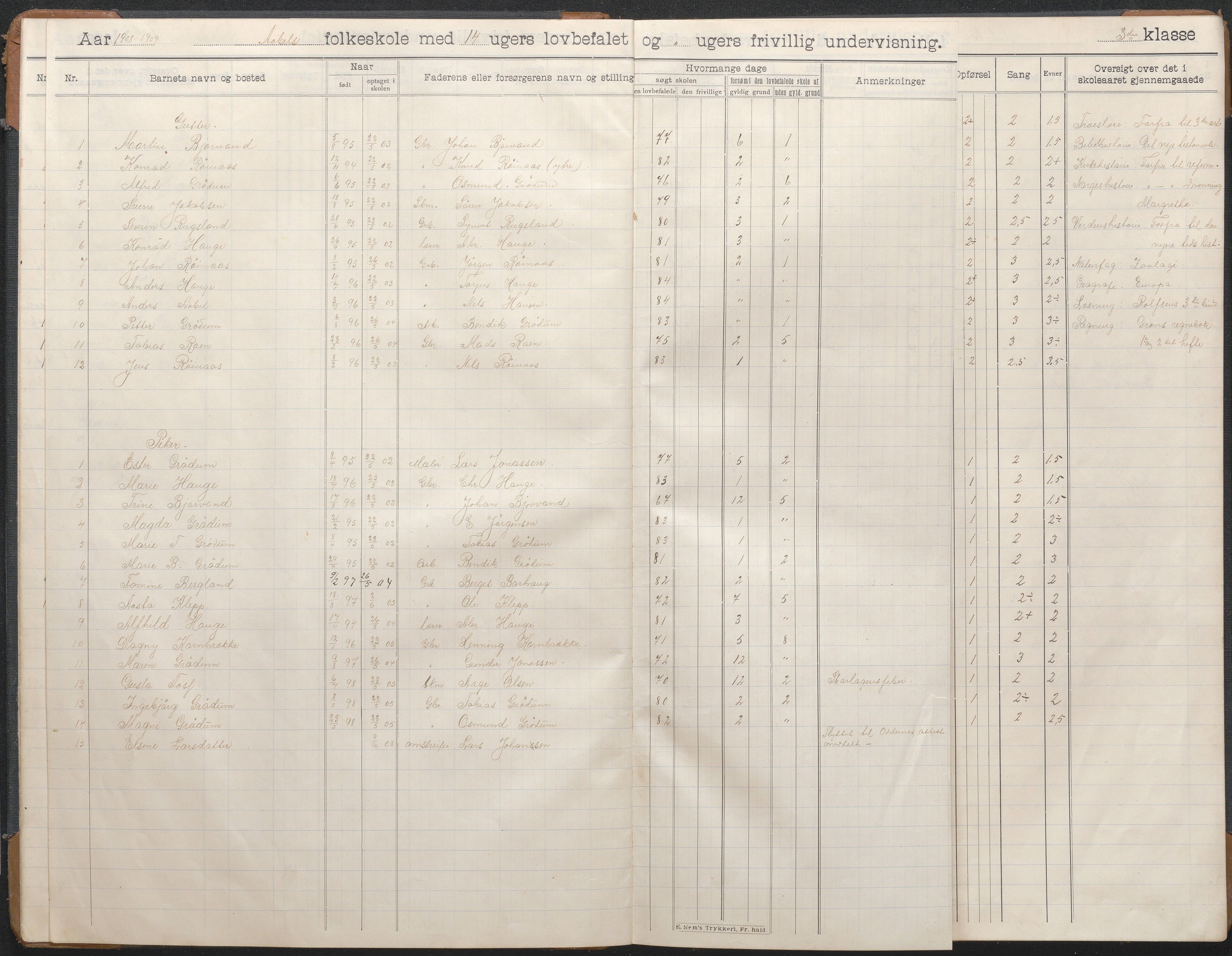 Birkenes kommune, Åbål, Svaland og Røynås skolekretser, AAMA/KA0928-550h_91/F02/L0003: Skoleprotokoll Åbål, 1907-1921