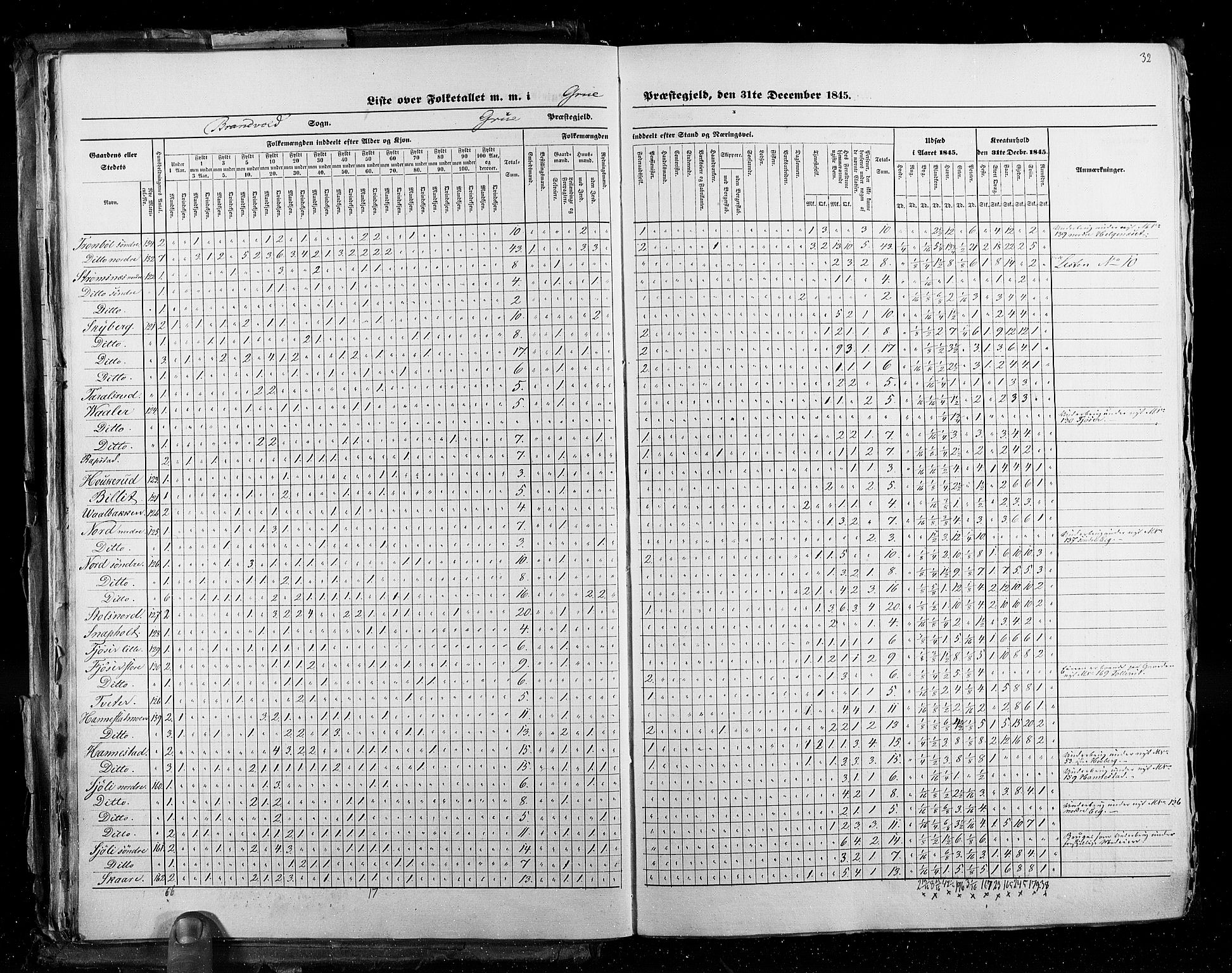 RA, Census 1845, vol. 3: Hedemarken amt og Kristians amt, 1845, p. 32