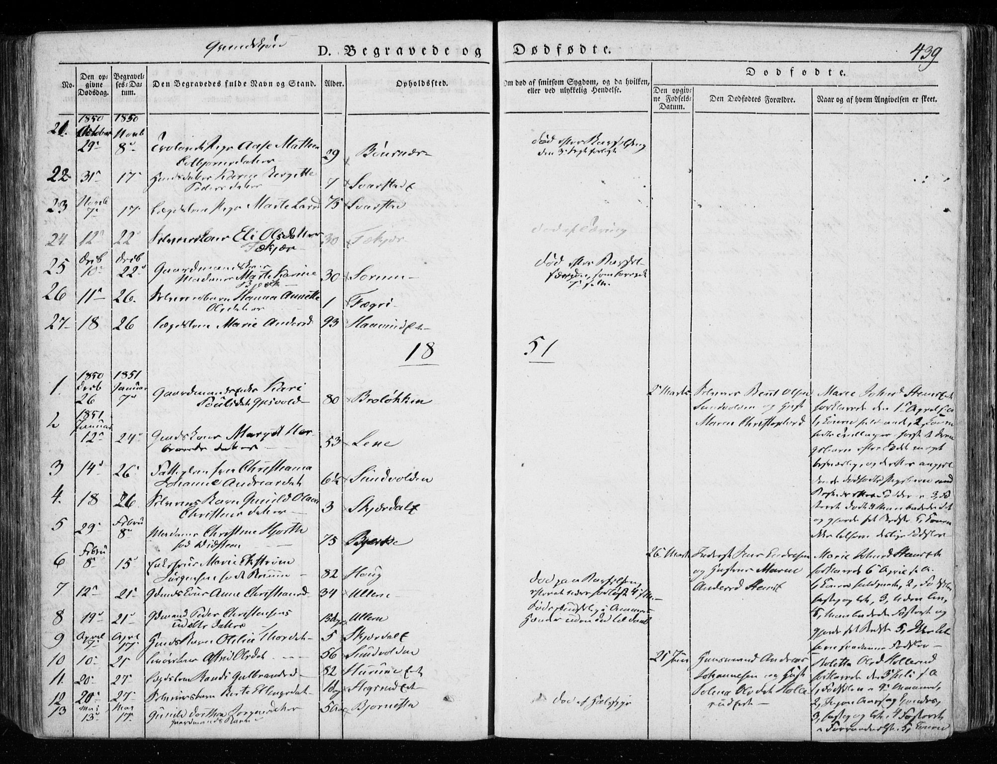 Hole kirkebøker, SAKO/A-228/F/Fa/L0005: Parish register (official) no. I 5, 1833-1851, p. 439