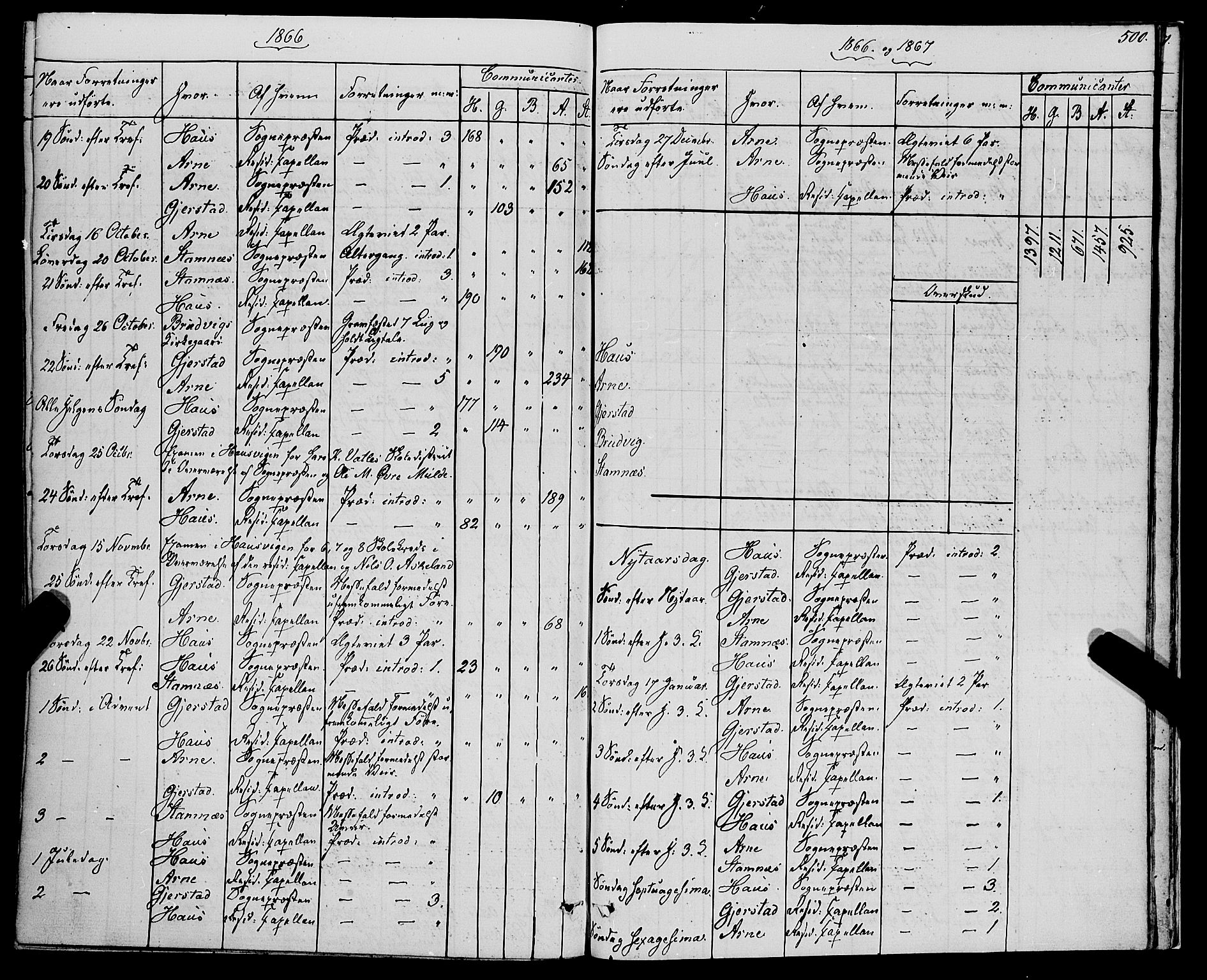Haus sokneprestembete, SAB/A-75601/H/Haa: Parish register (official) no. A 17, 1858-1870, p. 500