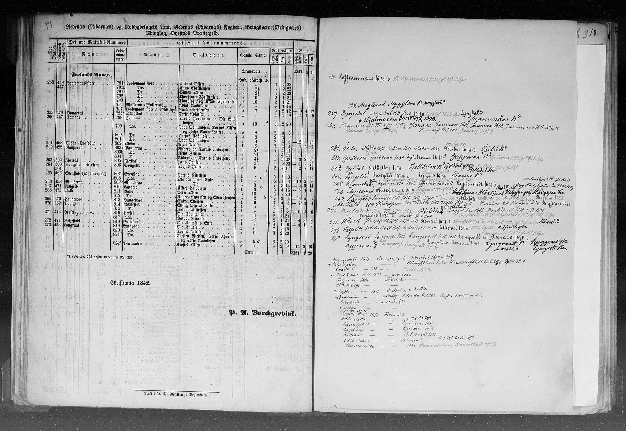 Rygh, AV/RA-PA-0034/F/Fb/L0008: Matrikkelen for 1838 - Nedenes amt (Aust-Agder fylke), 1838, p. 17b