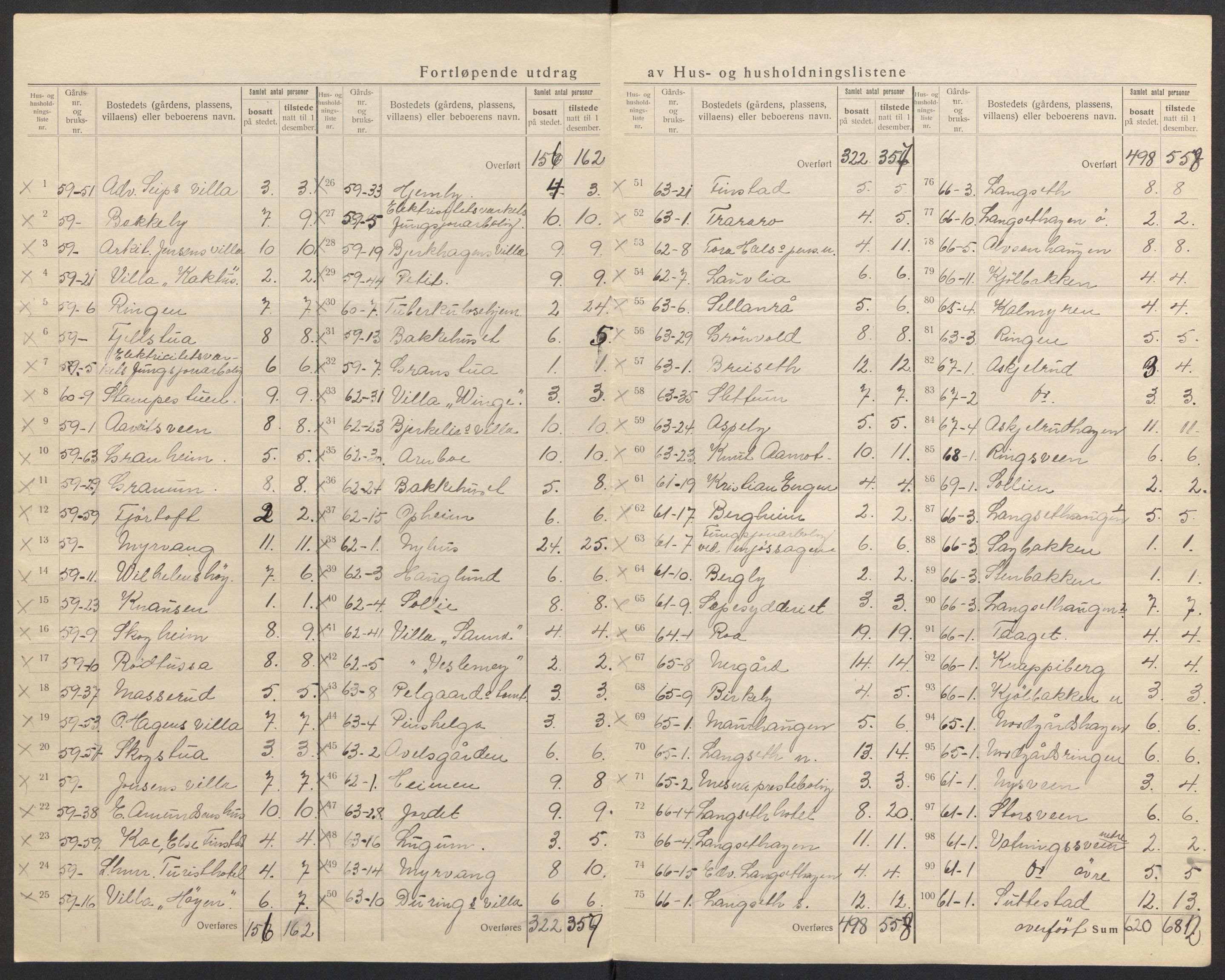 SAH, 1920 census for Fåberg, 1920, p. 37