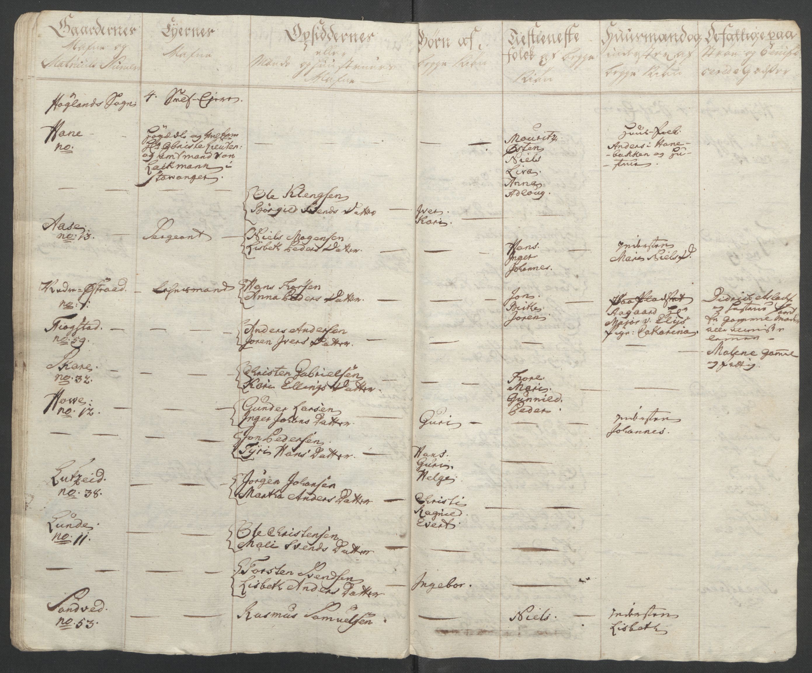 Rentekammeret inntil 1814, Reviderte regnskaper, Fogderegnskap, RA/EA-4092/R46/L2836: Ekstraskatten Jæren og Dalane, 1764-1766, p. 155